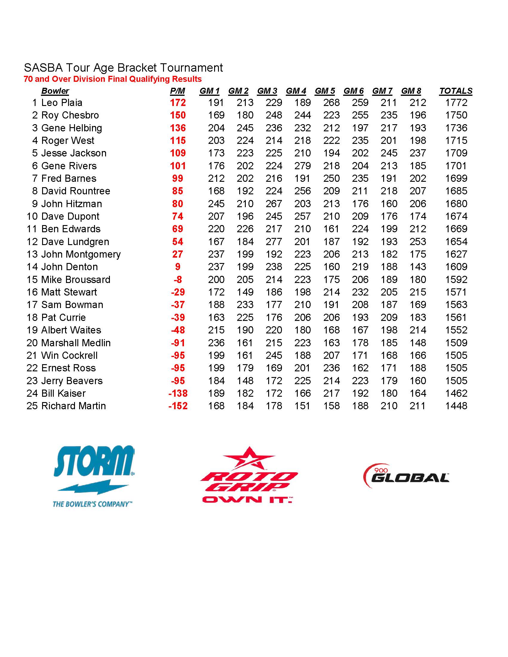 04152018results_Page_4
