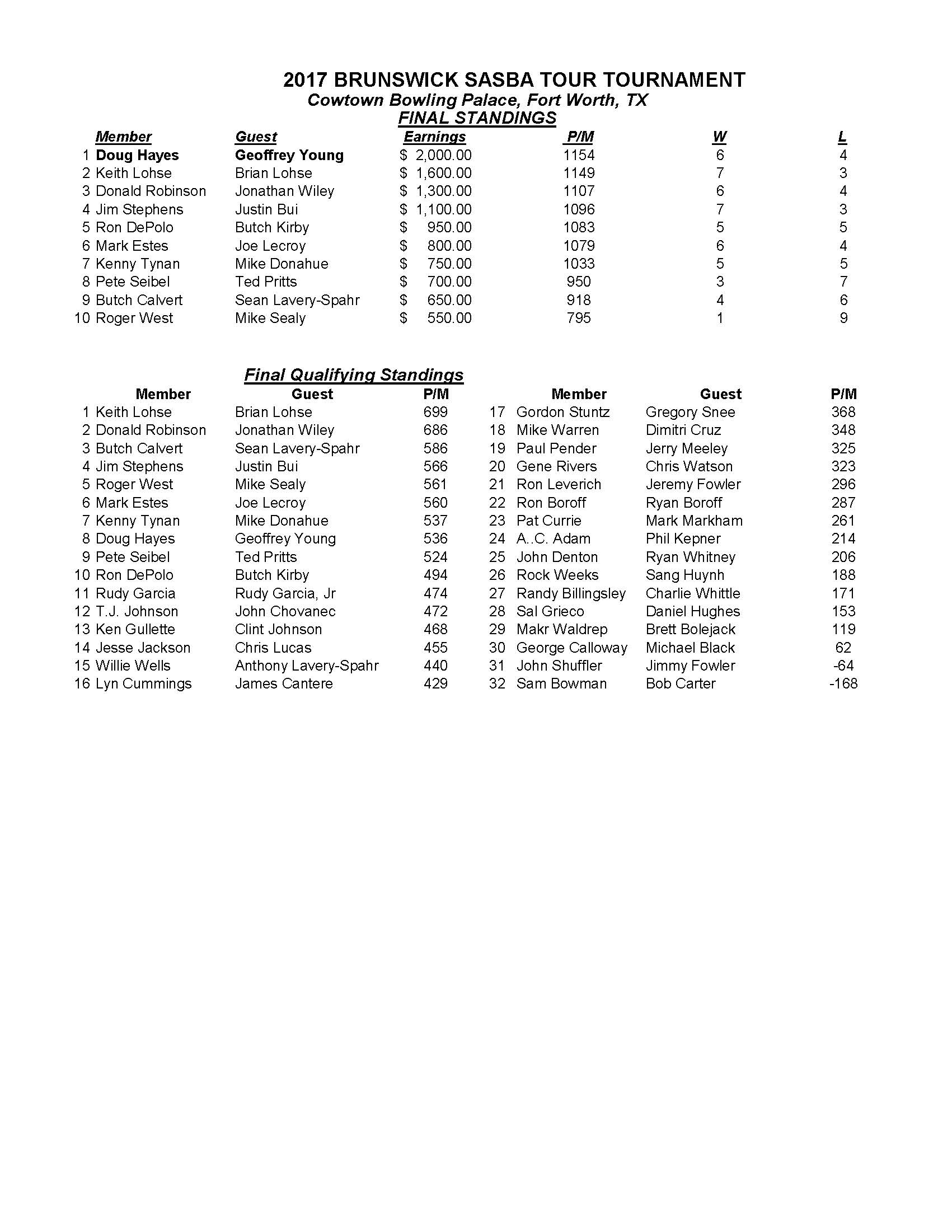 04162017results_Page_1