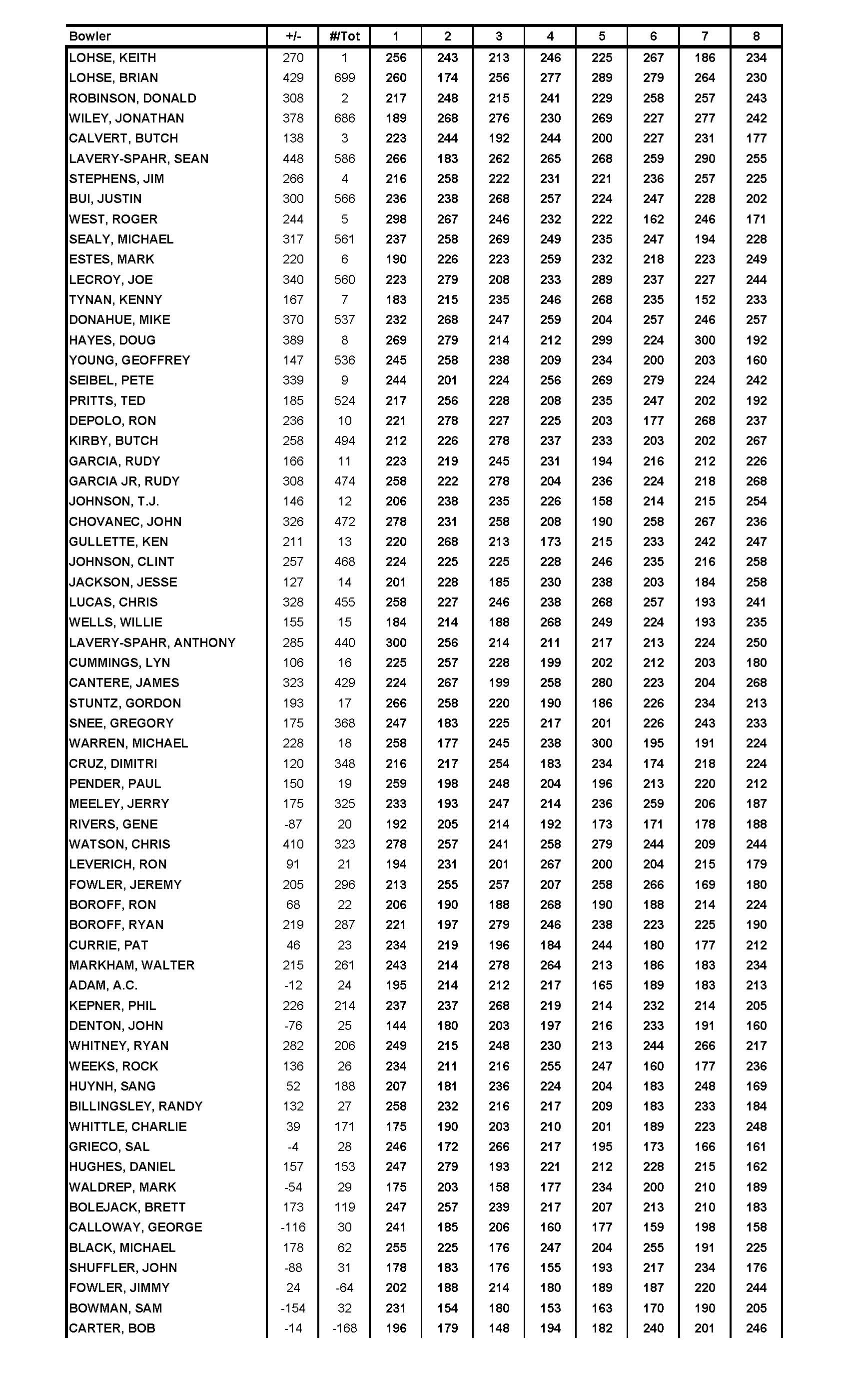 04162017results_Page_2
