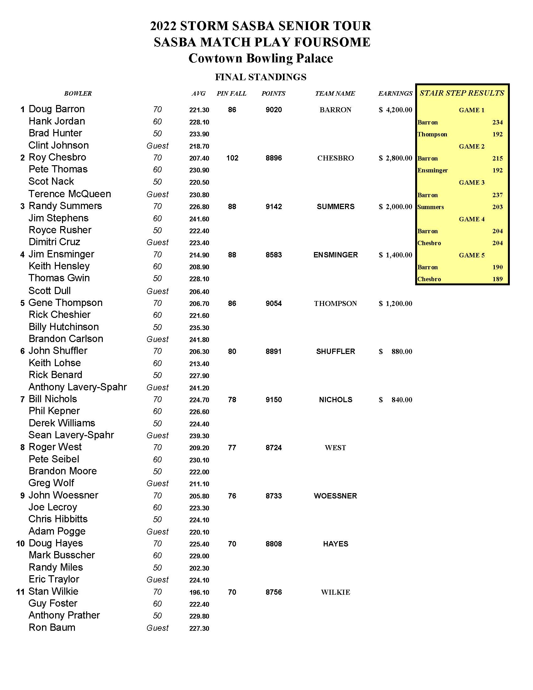 04172022results_Page_1