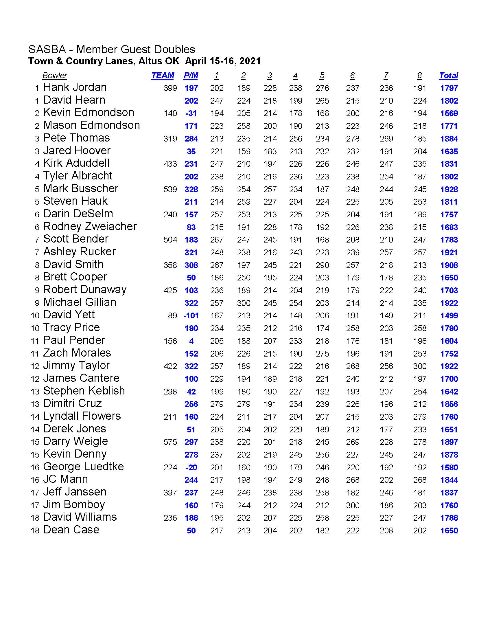 04182021results_Page_2