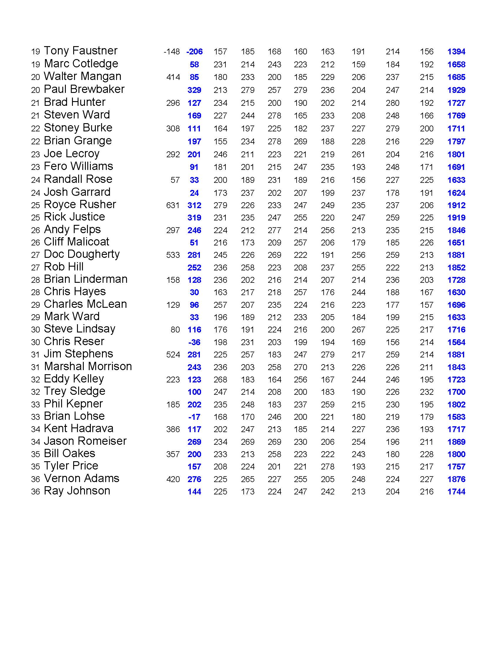 04182021results_Page_3