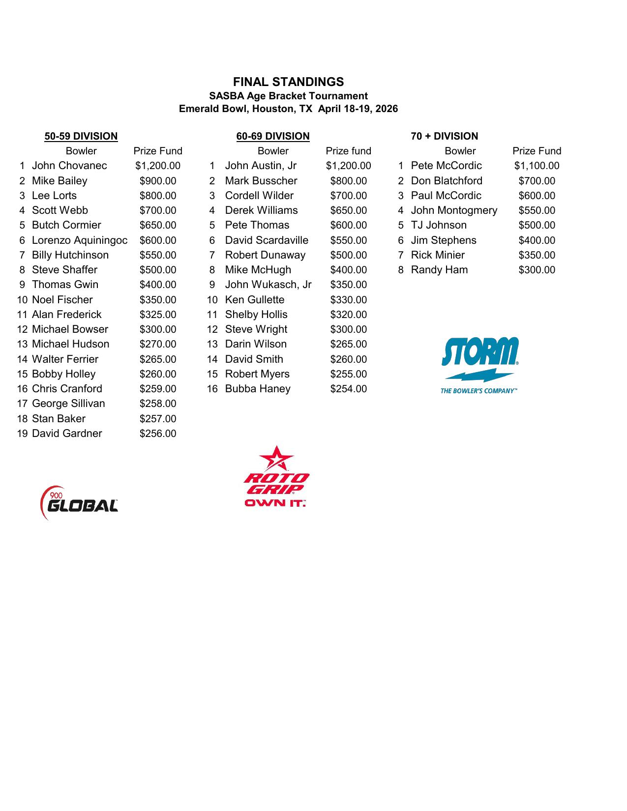 04192026results-1