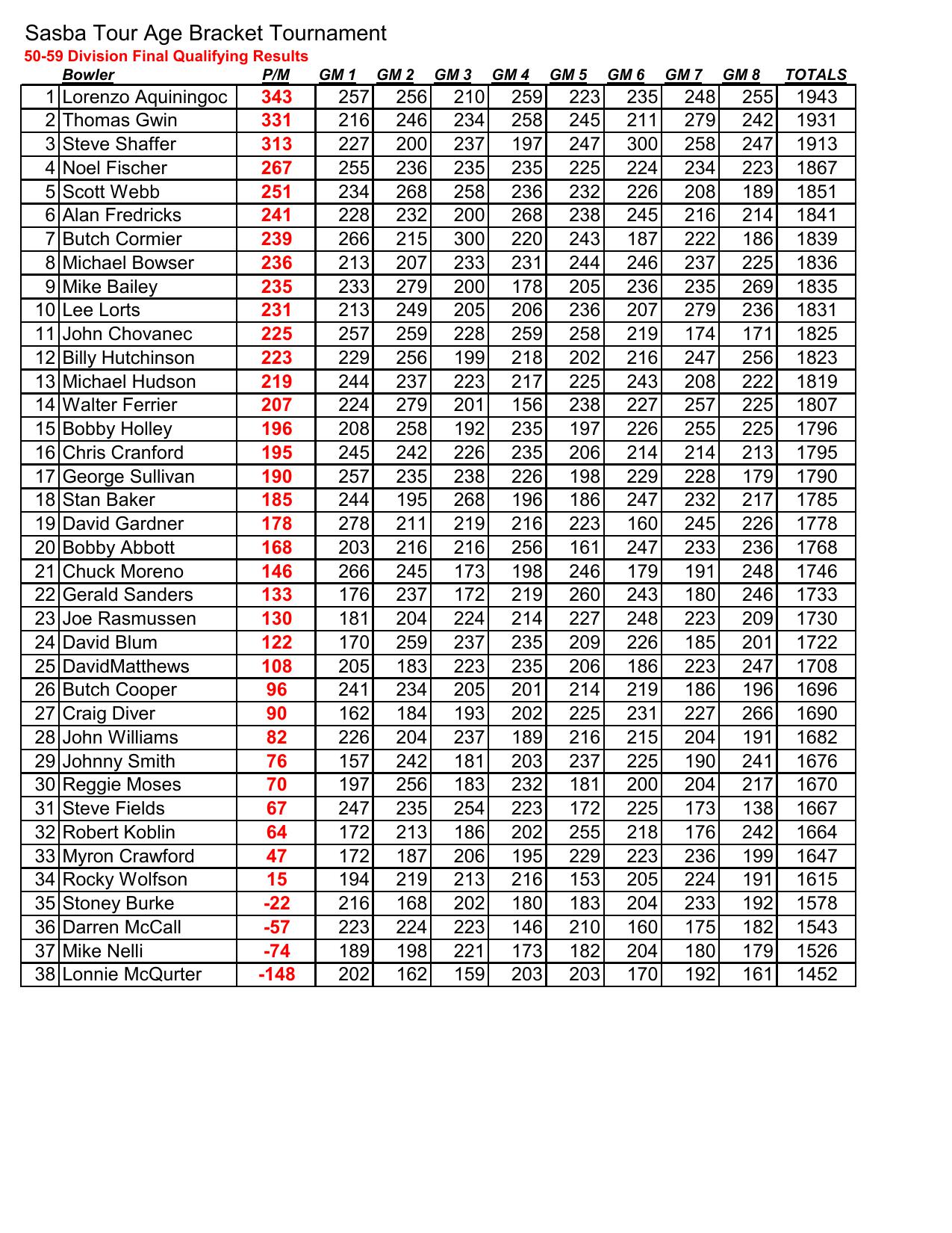 04192026results-2