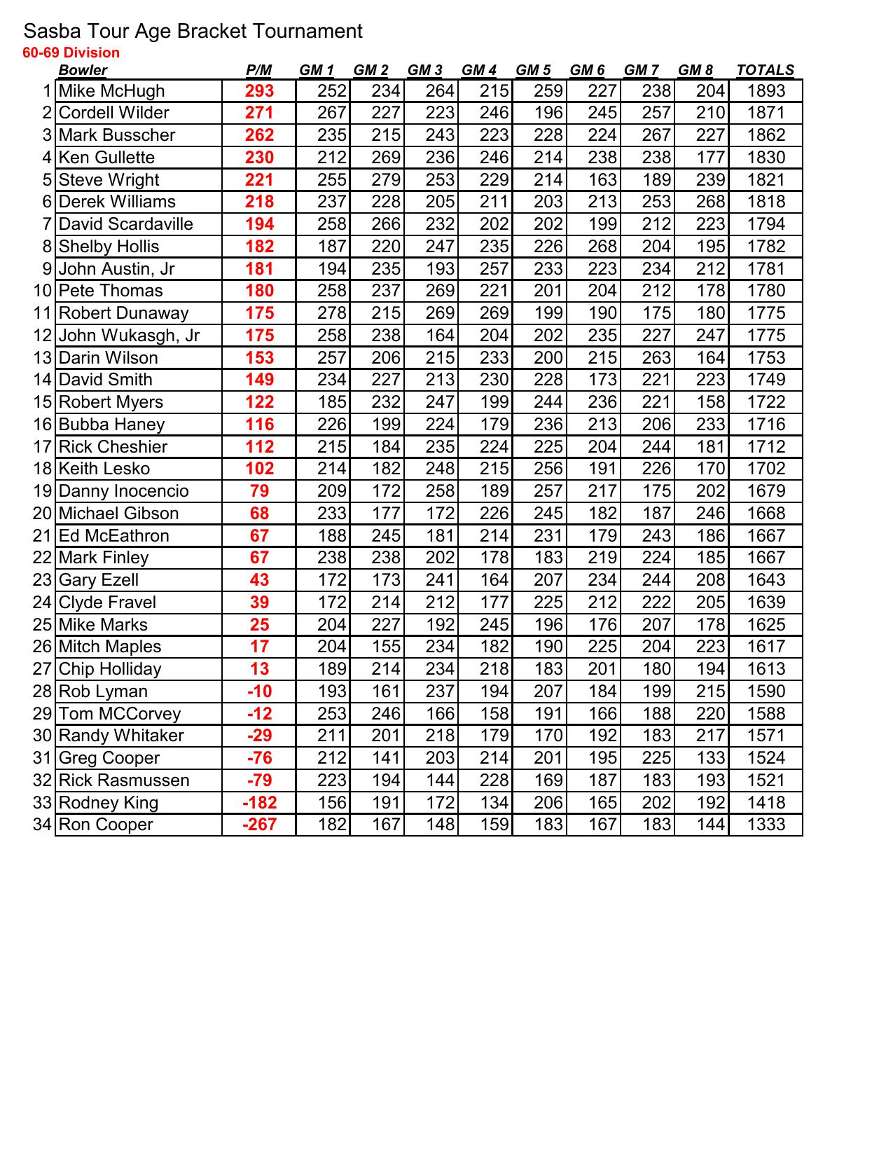 04192026results-3