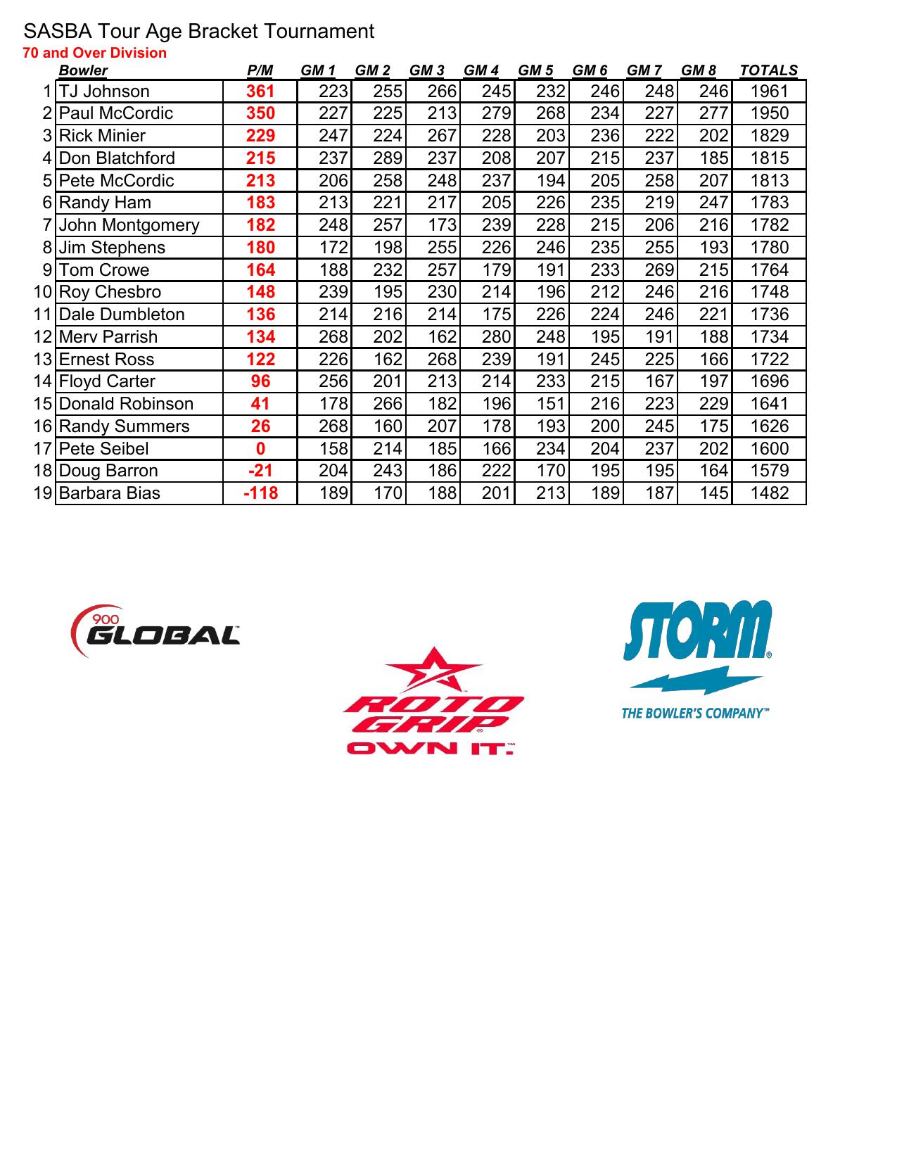 04192026results-4