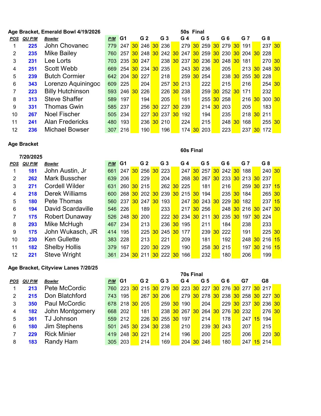 04192026results-5