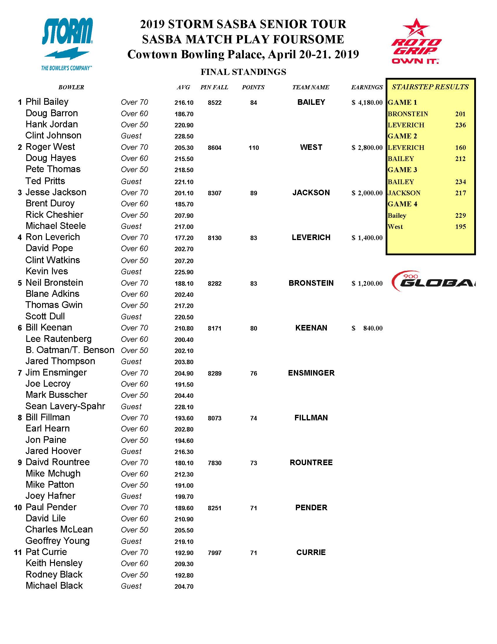 04212019results_Page_1