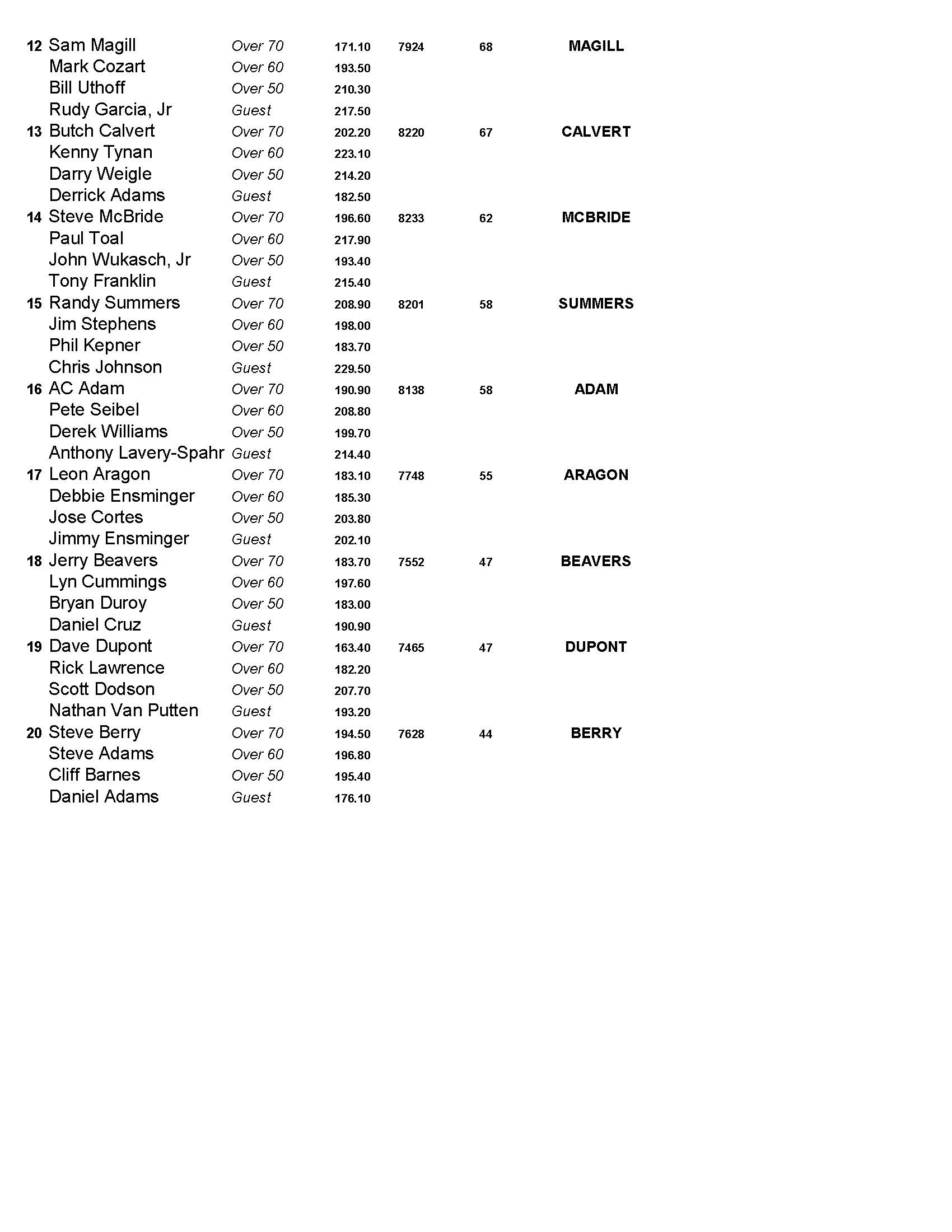 04212019results_Page_2