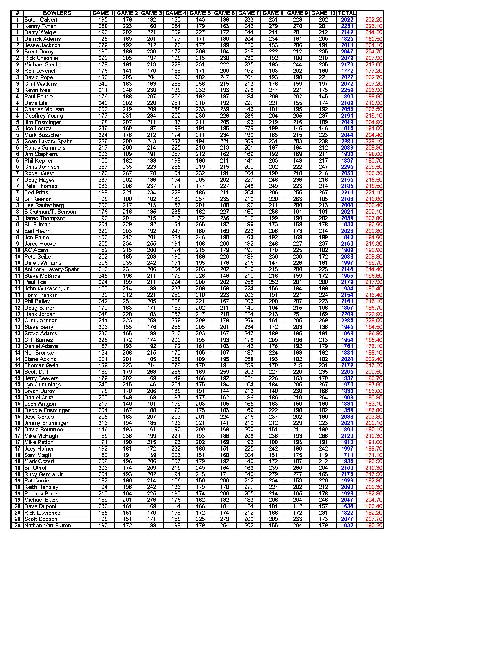 04212019results_Page_3