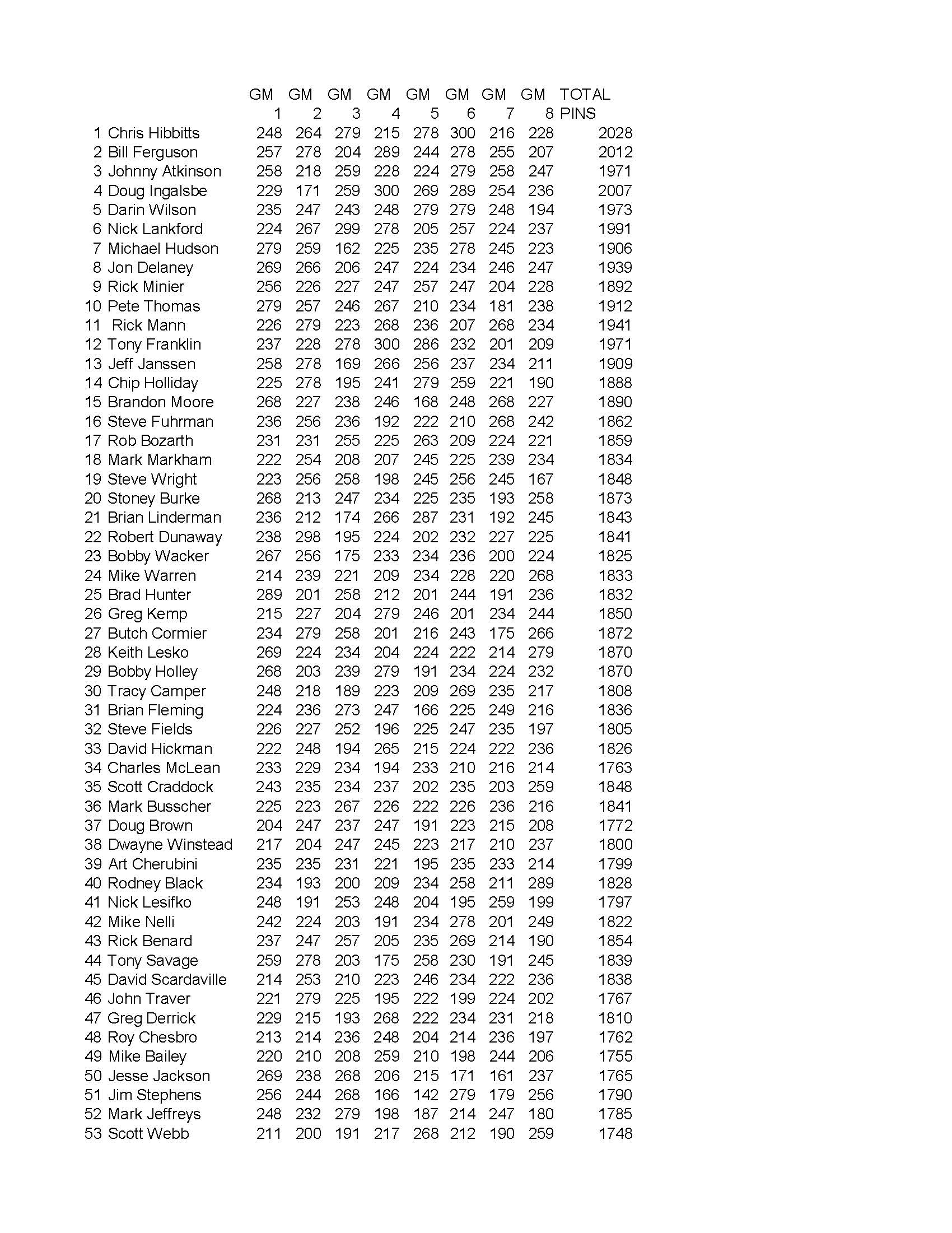 04212024results_Page_3
