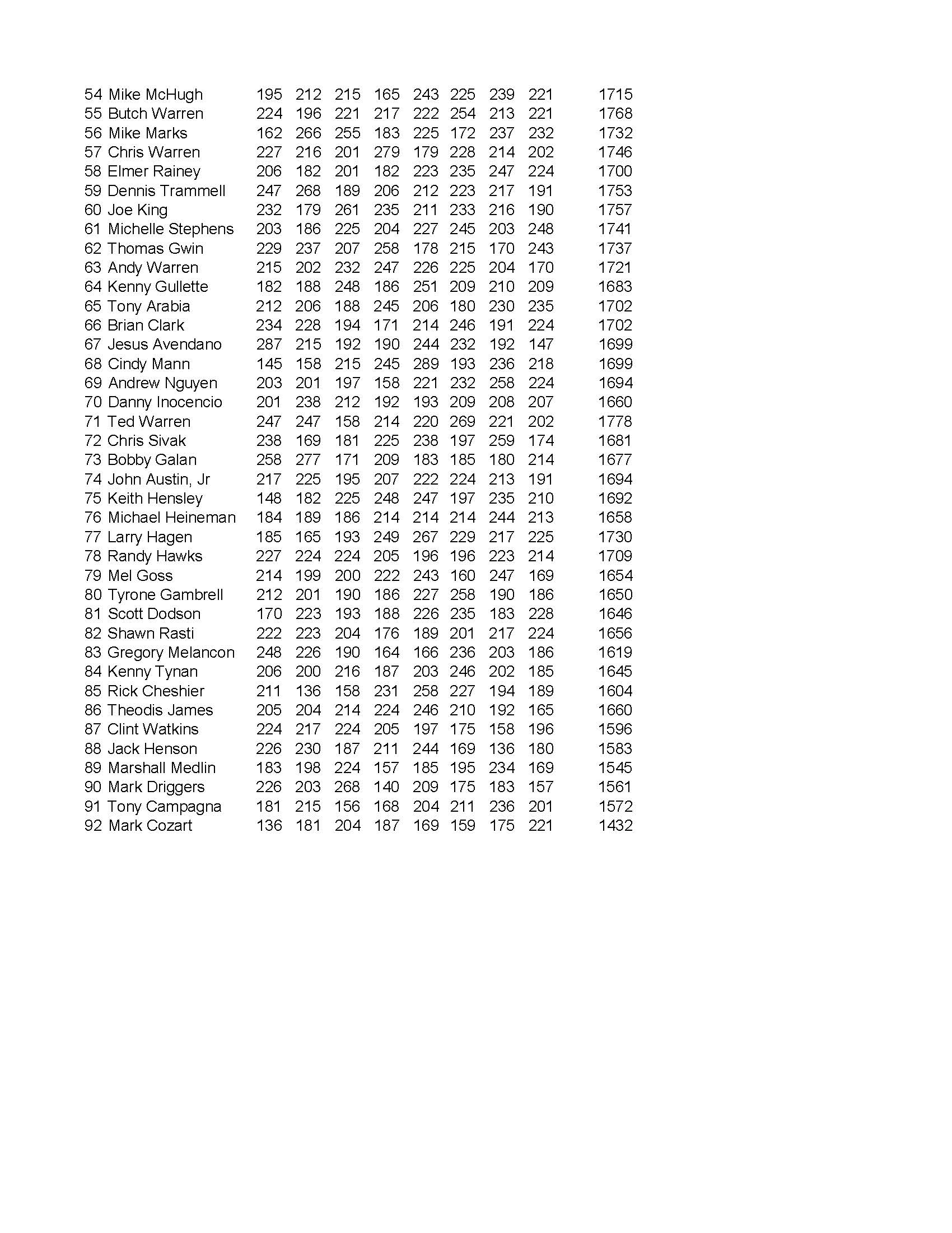04212024results_Page_4