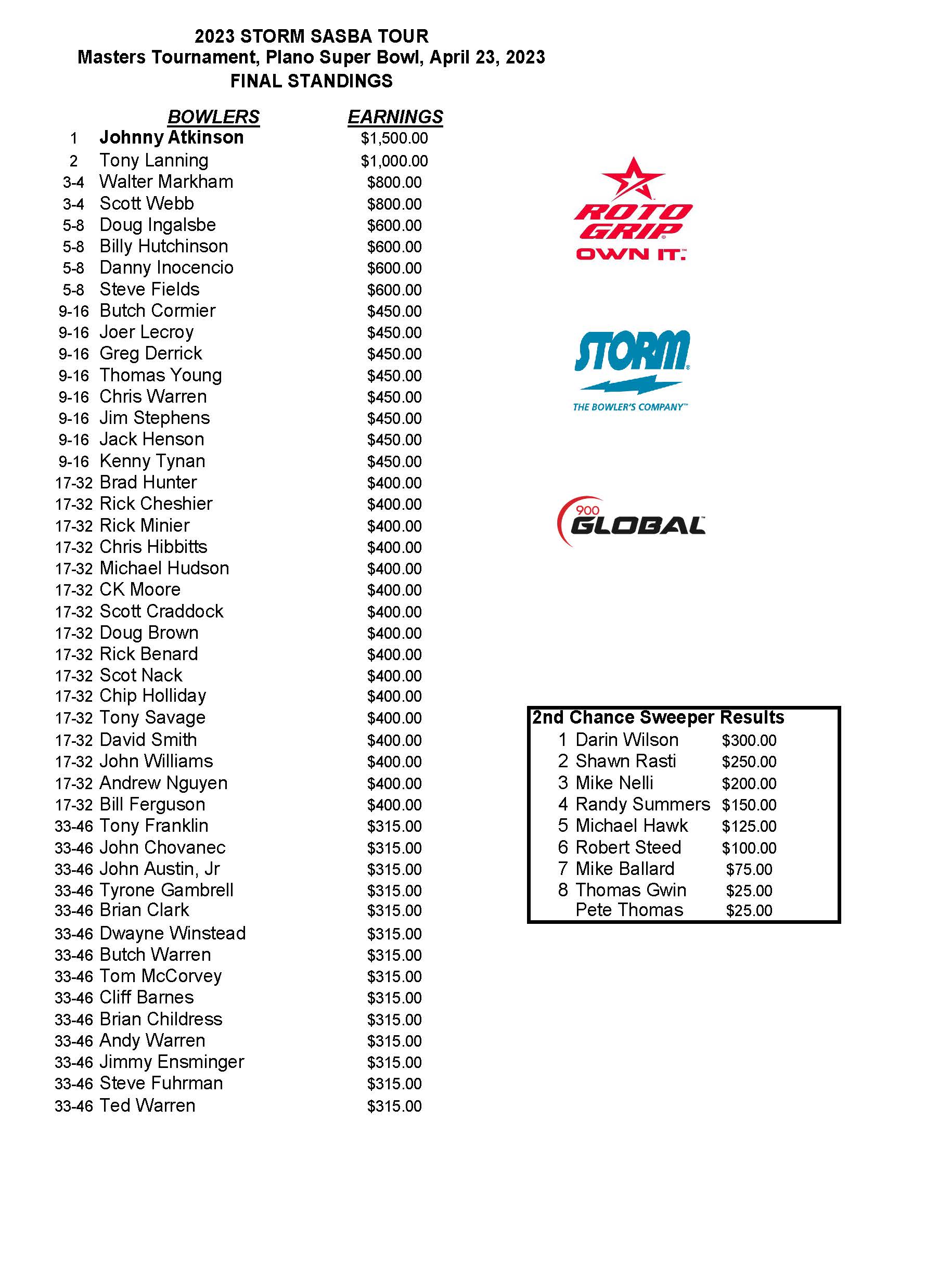 04232023results_Page_1