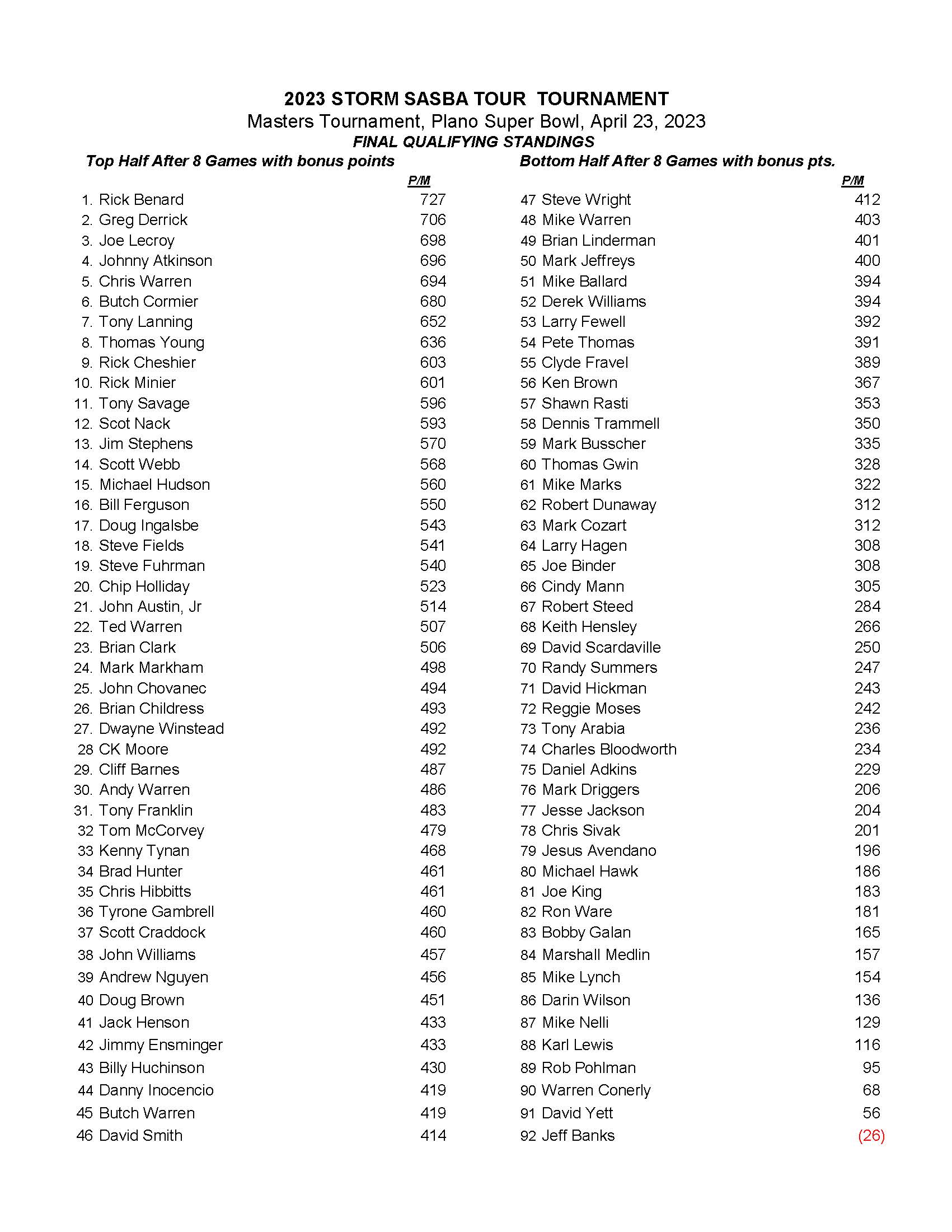 04232023results_Page_2