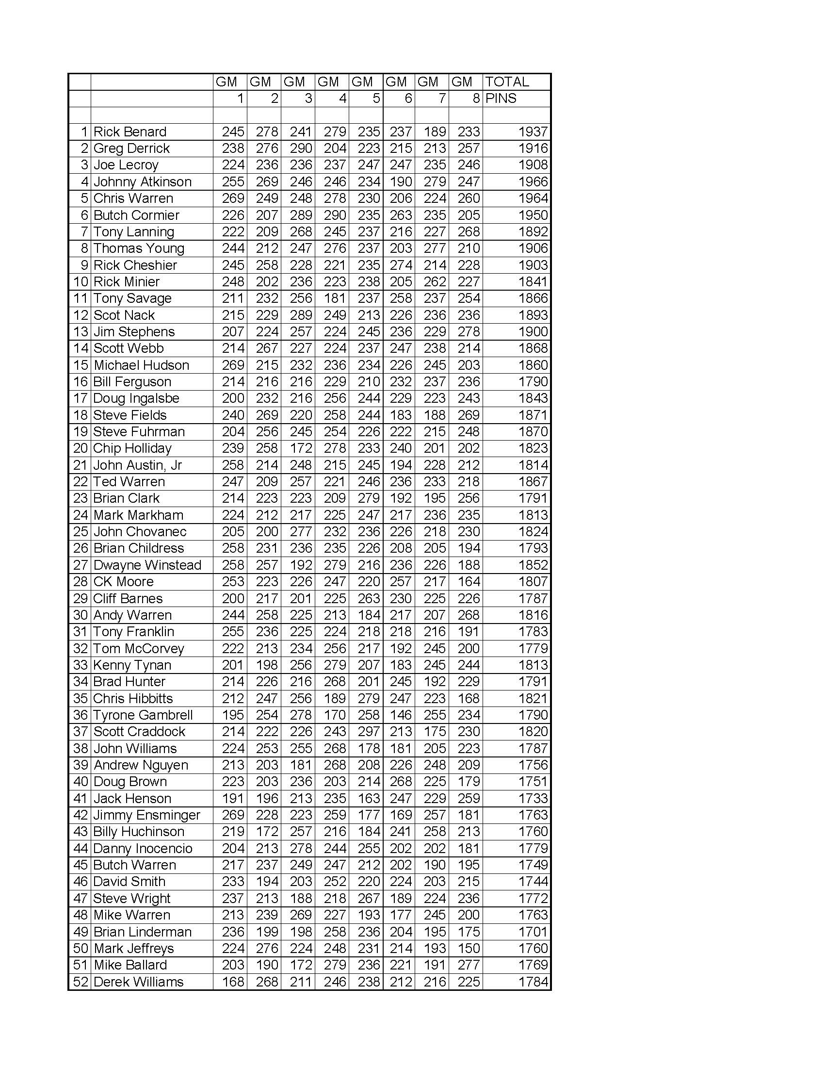 04232023results_Page_3