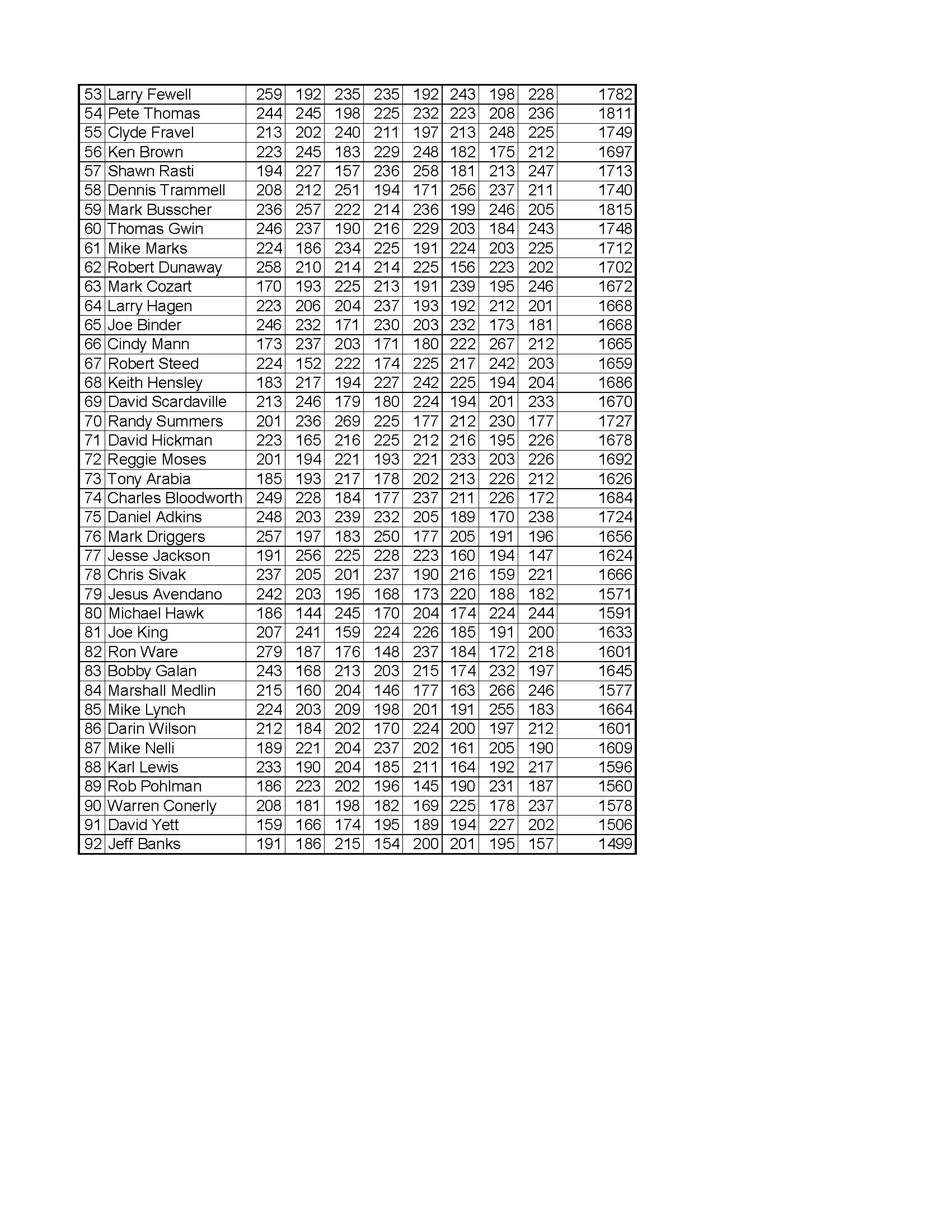 04232023results_Page_4