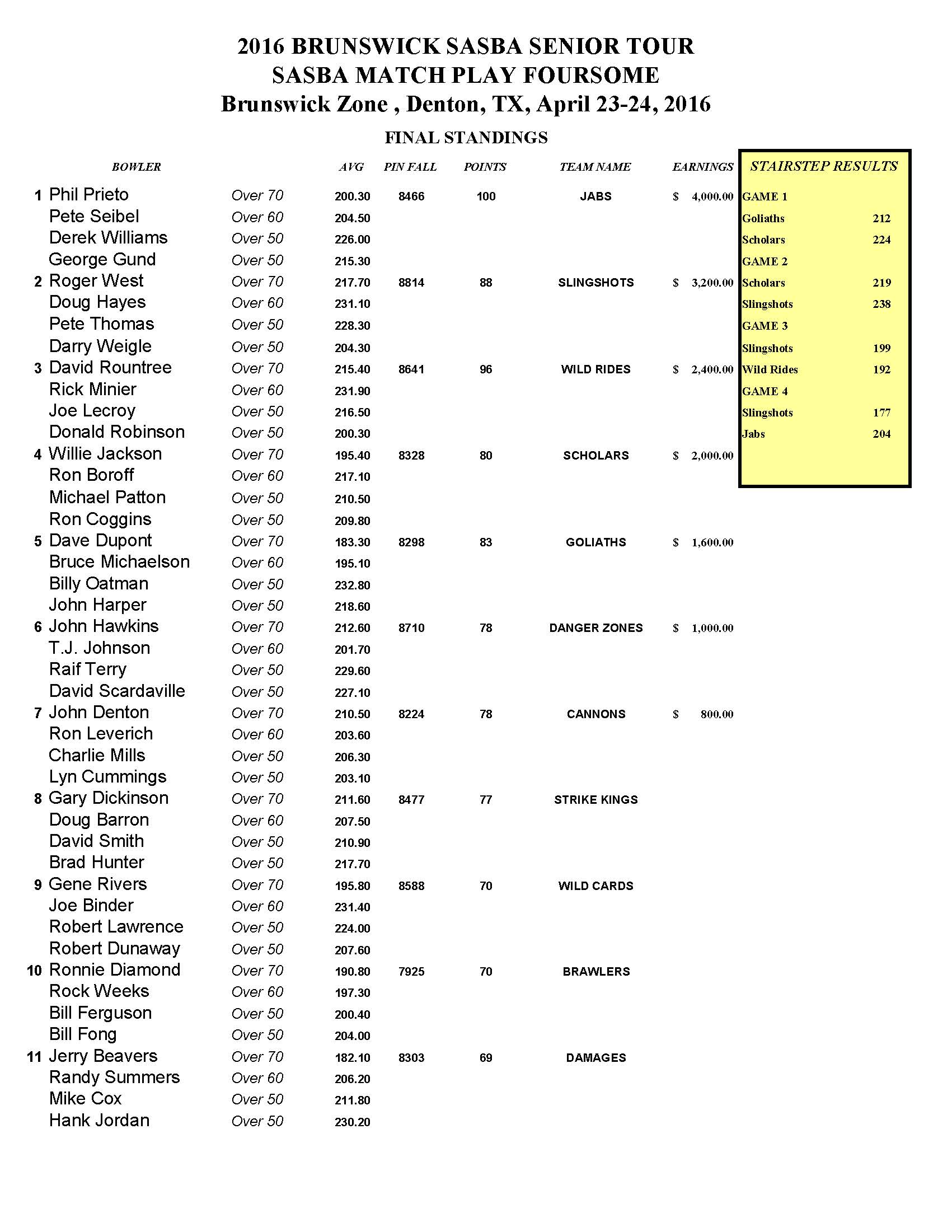 042416results1
