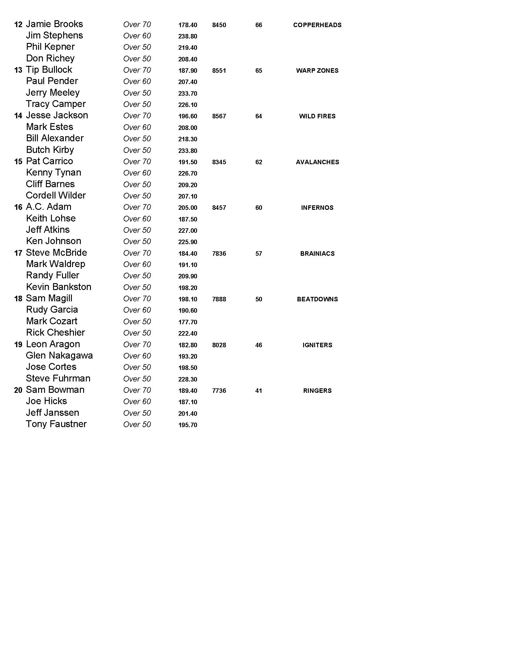042416results2