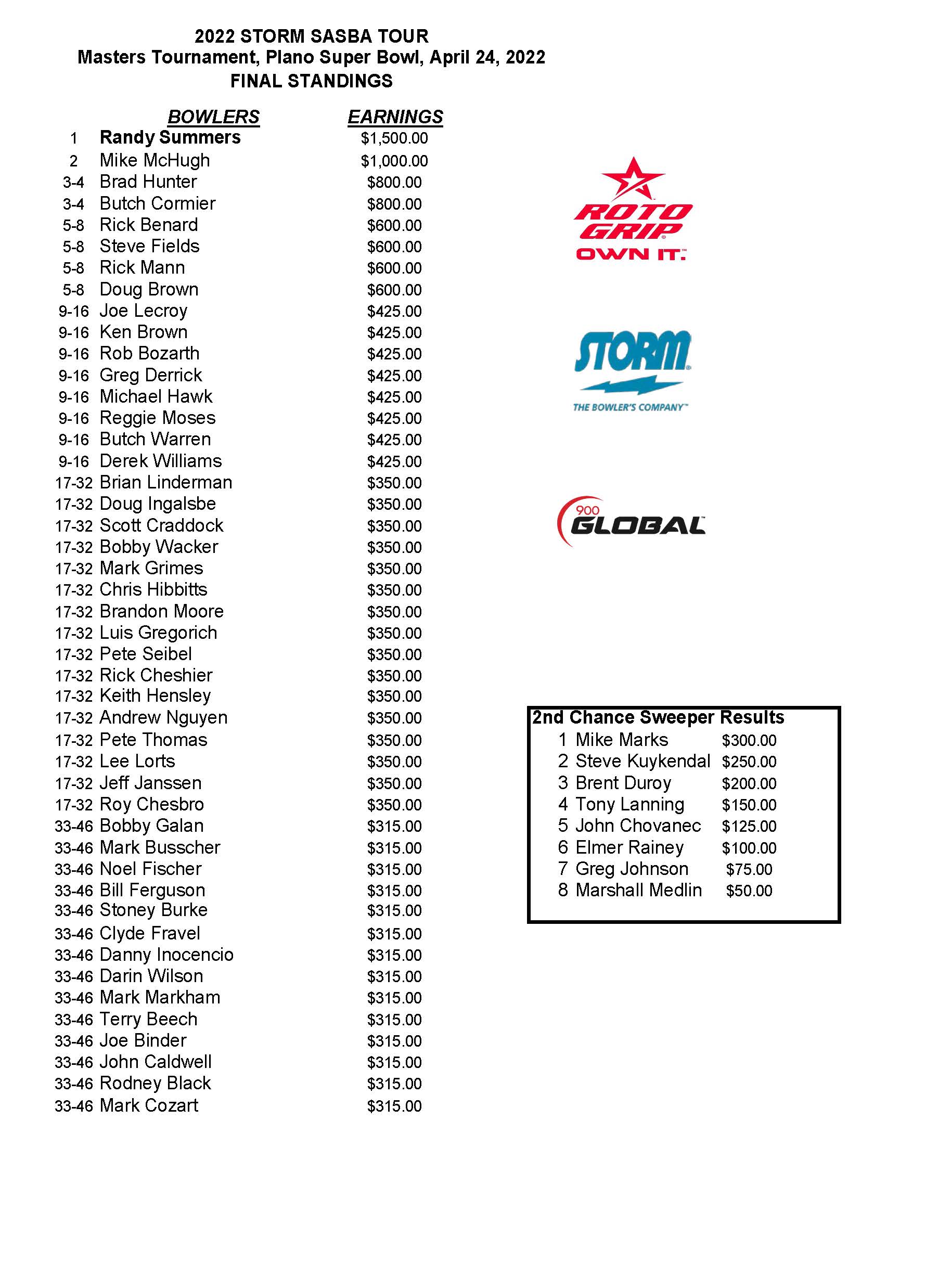 04262022results_Page_1