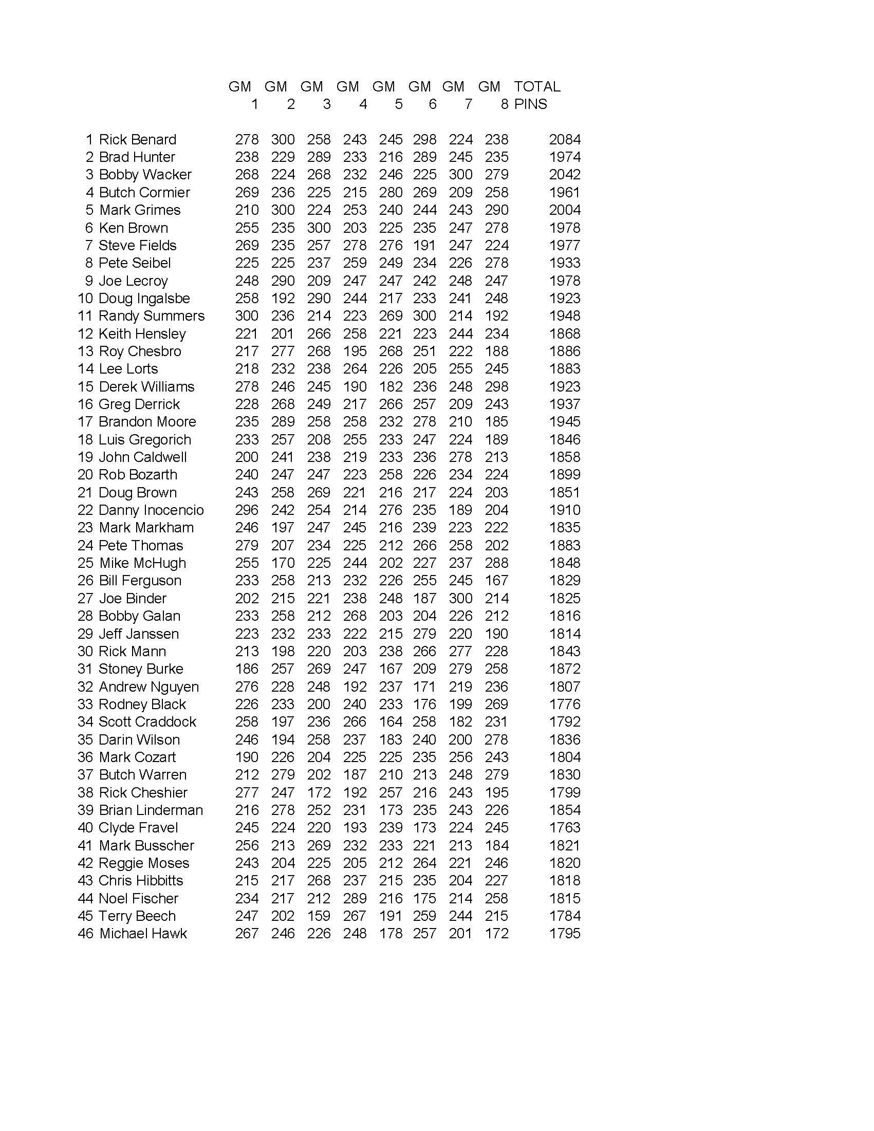 04262022results_Page_3