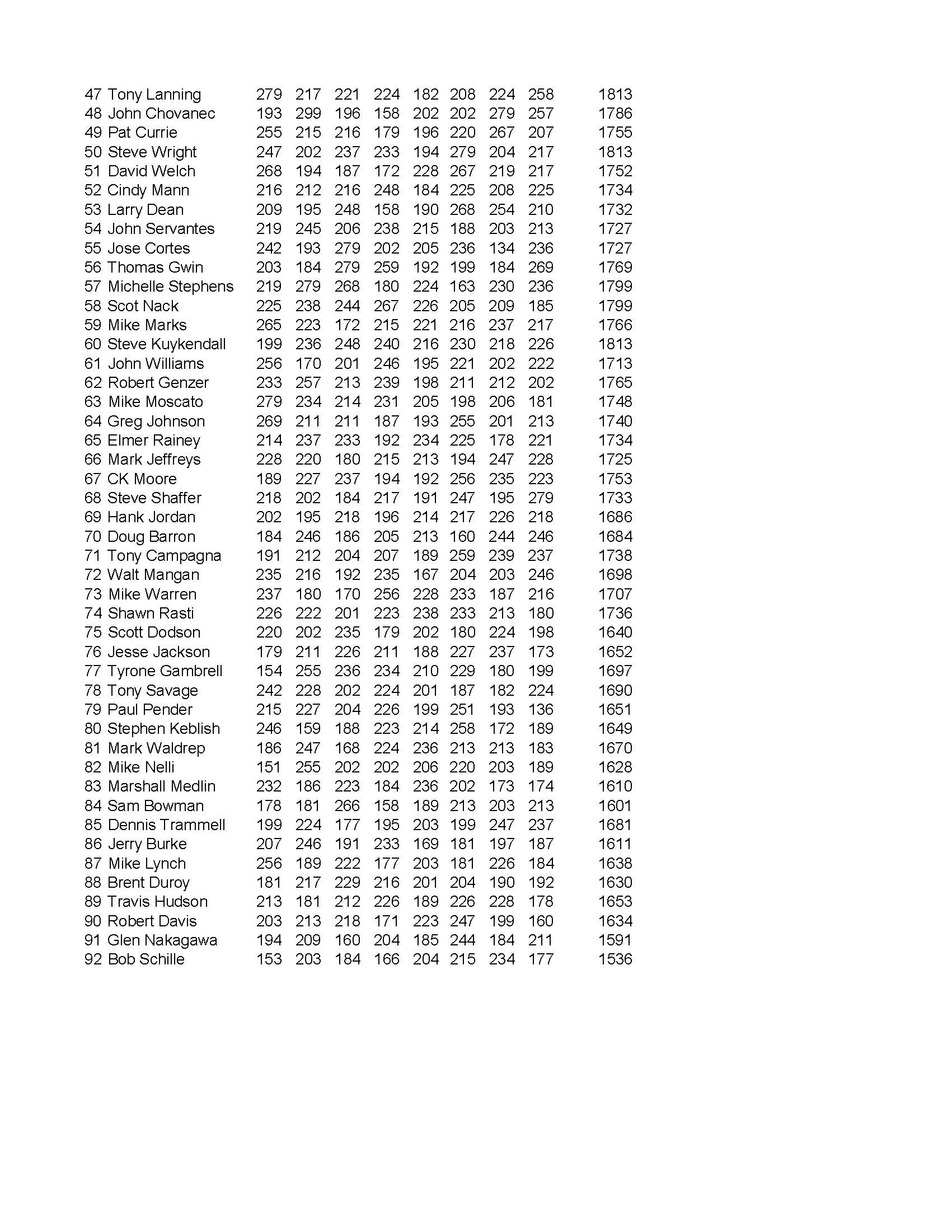 04262022results_Page_4
