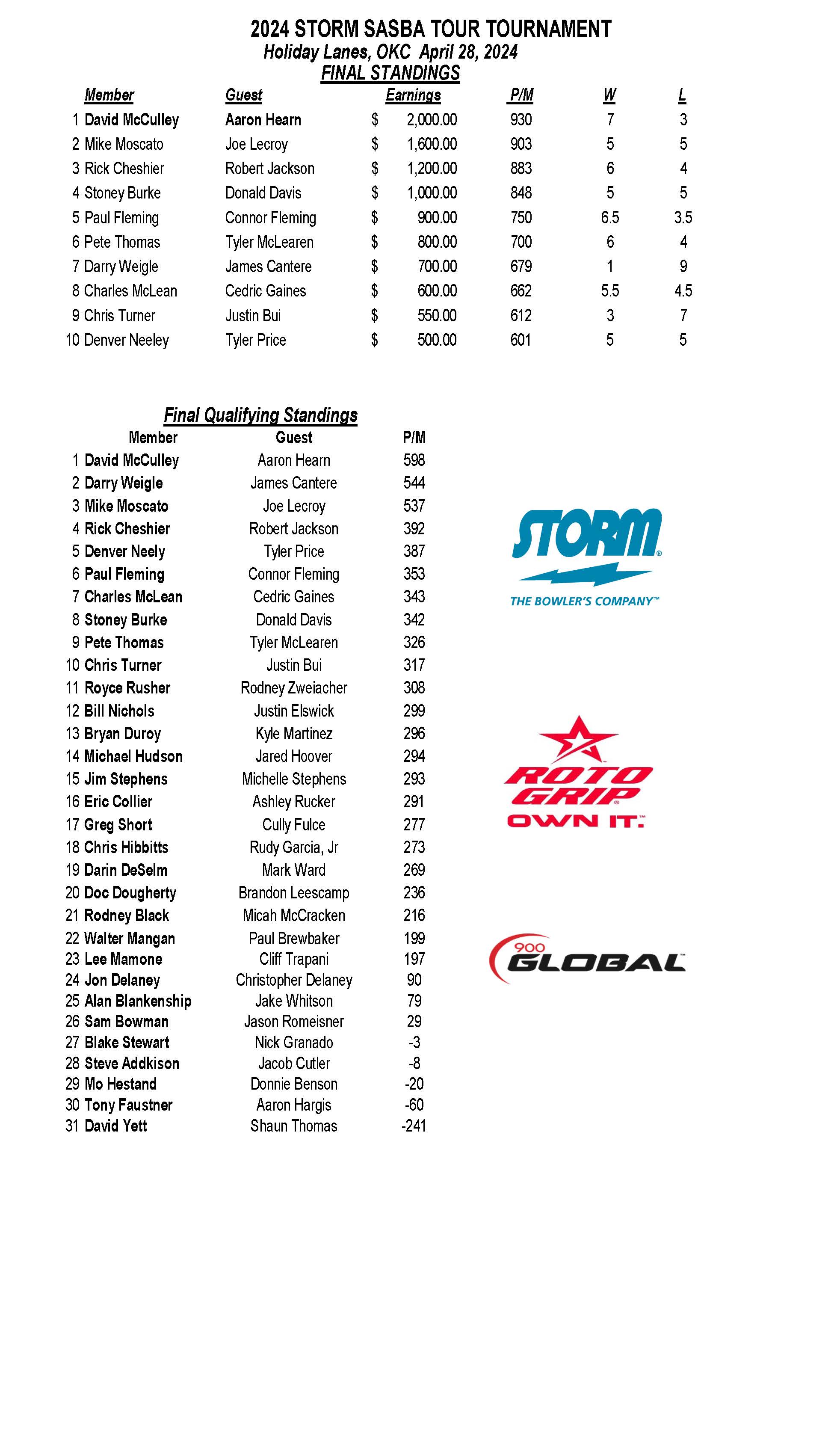 04282024results_Page_1