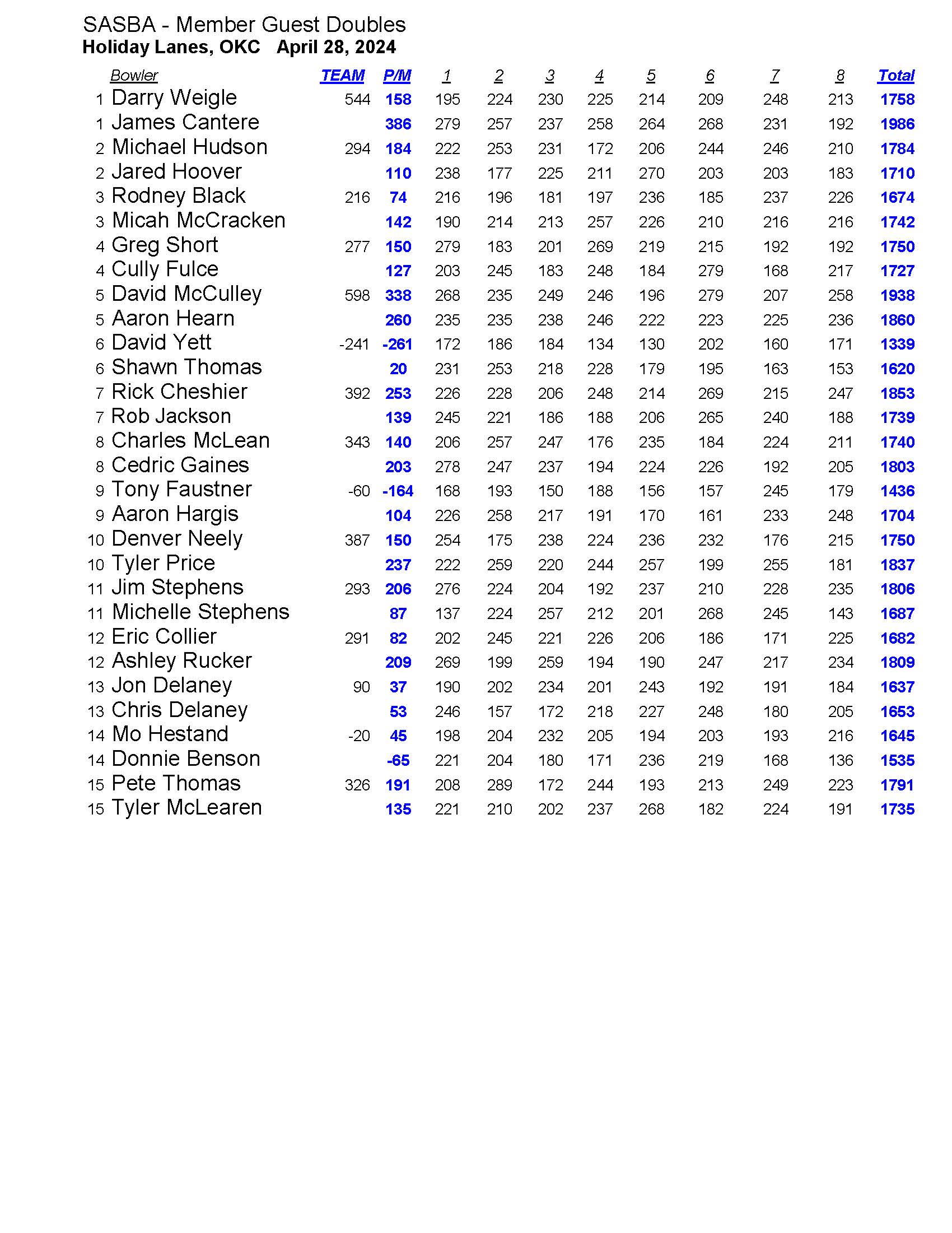 04282024results_Page_2