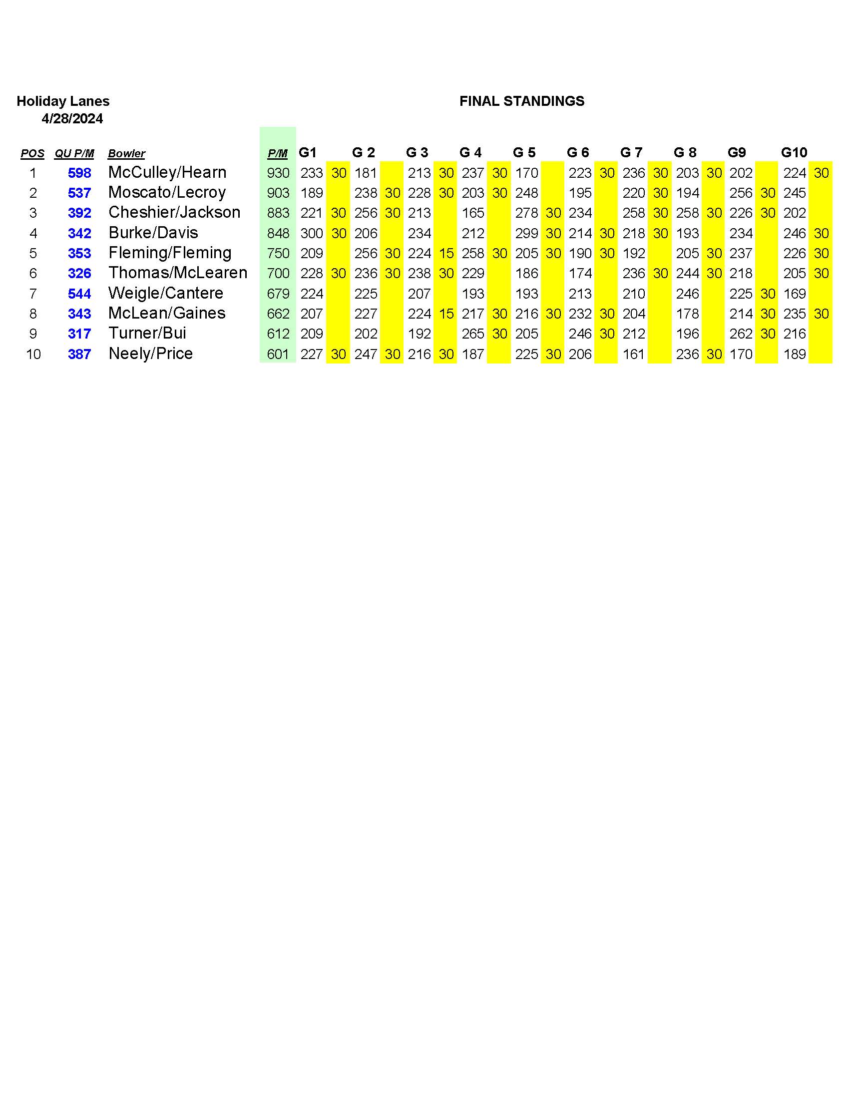 04282024results_Page_4