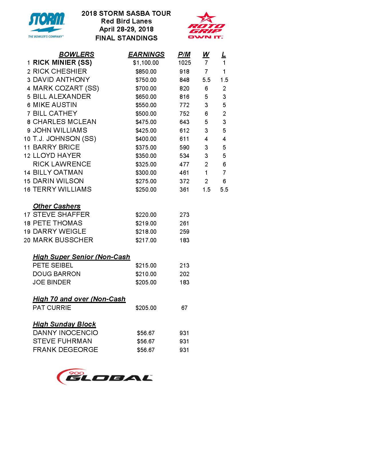 04292018results_Page_1