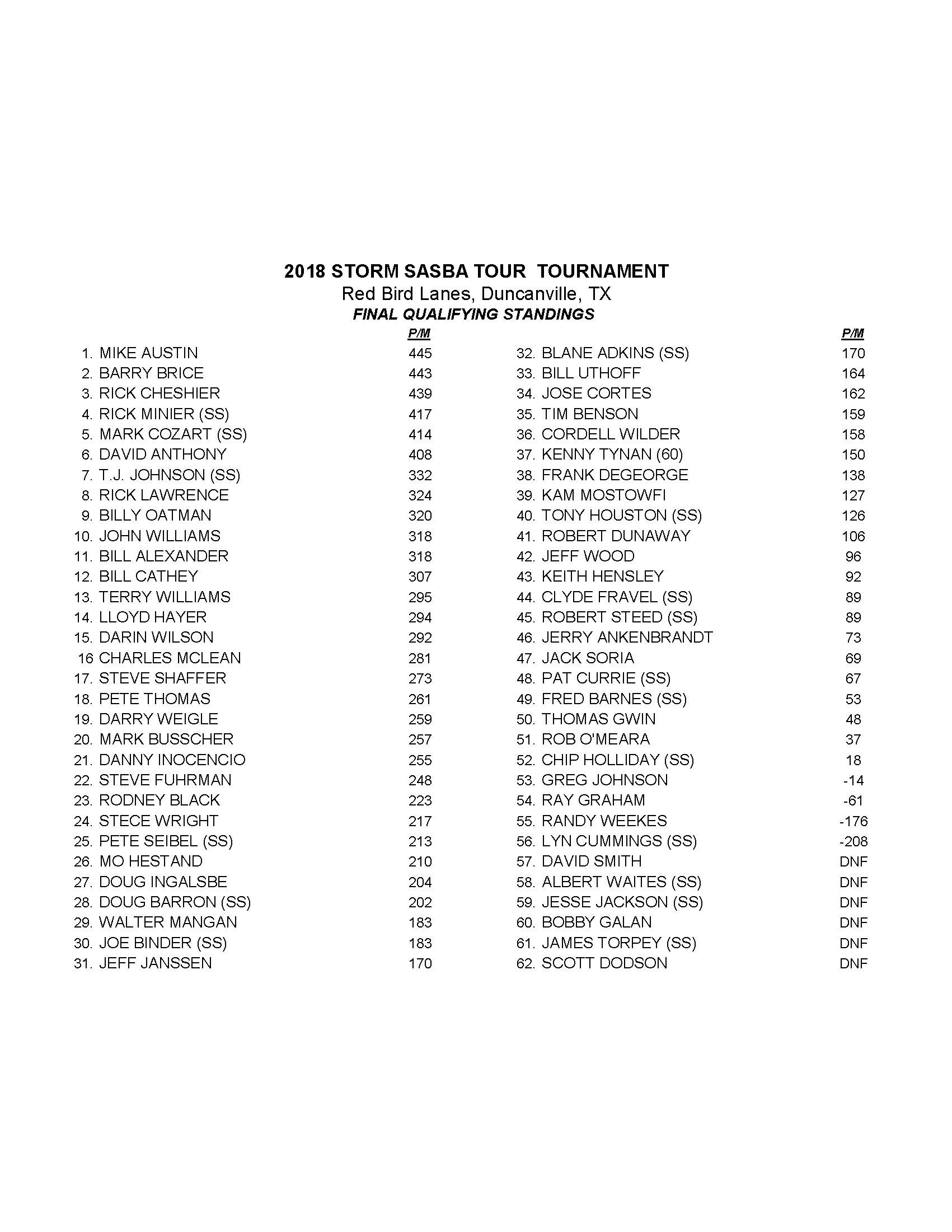 04292018results_Page_2