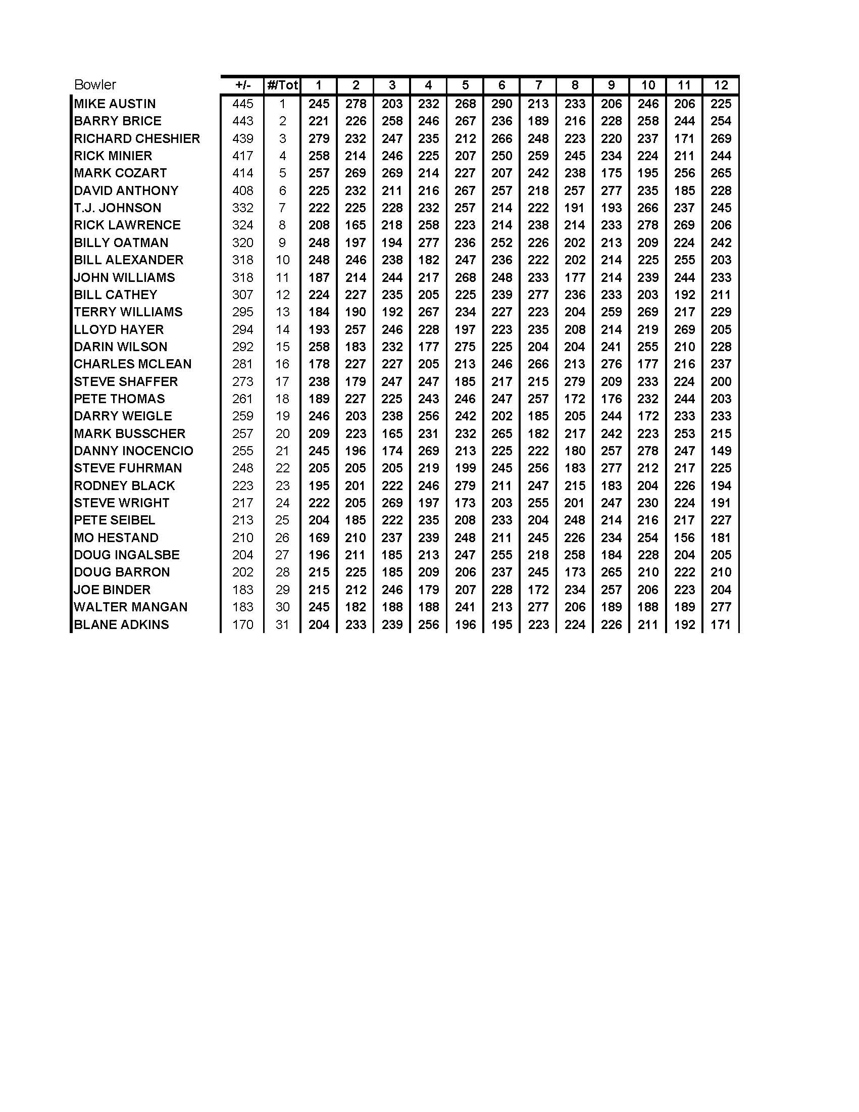 04292018results_Page_3