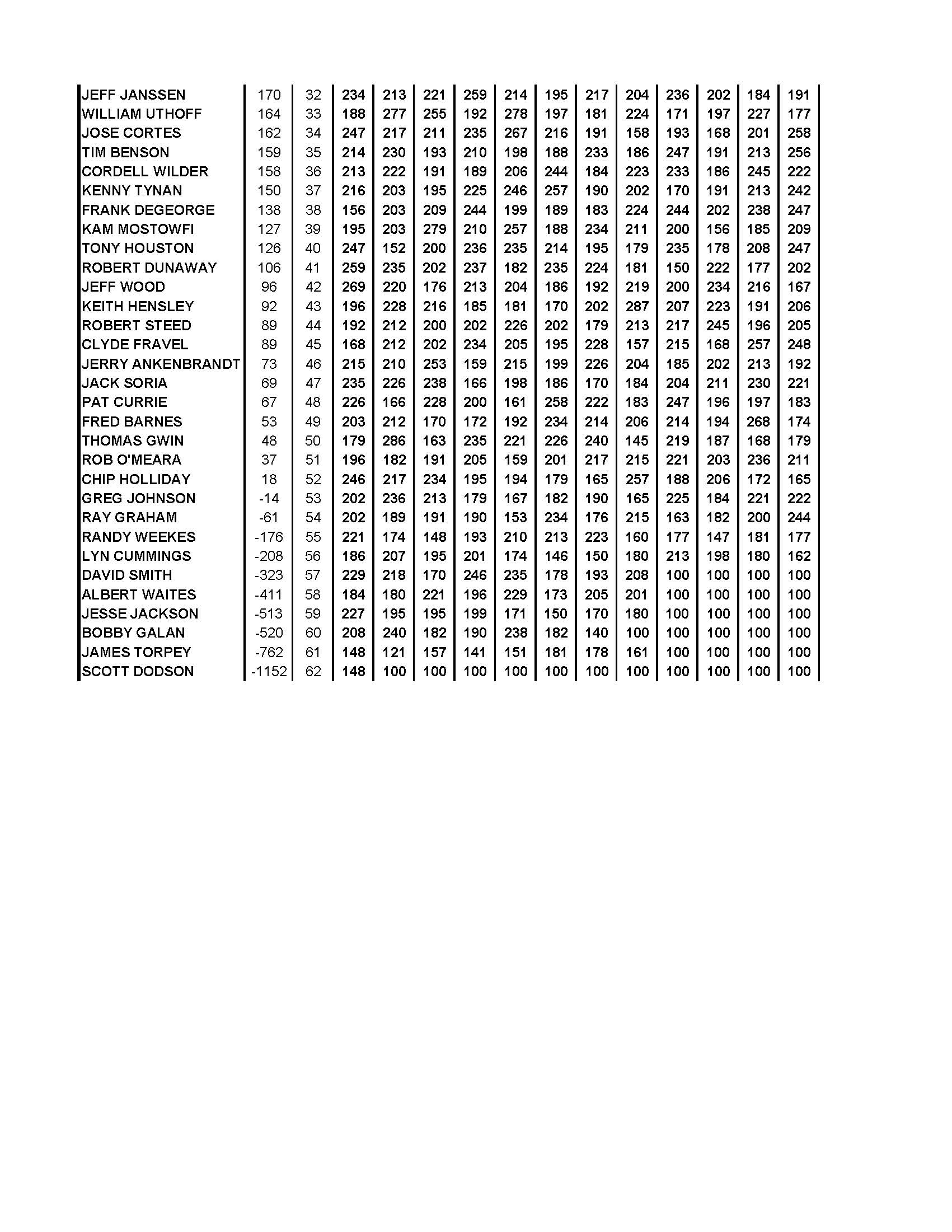 04292018results_Page_4