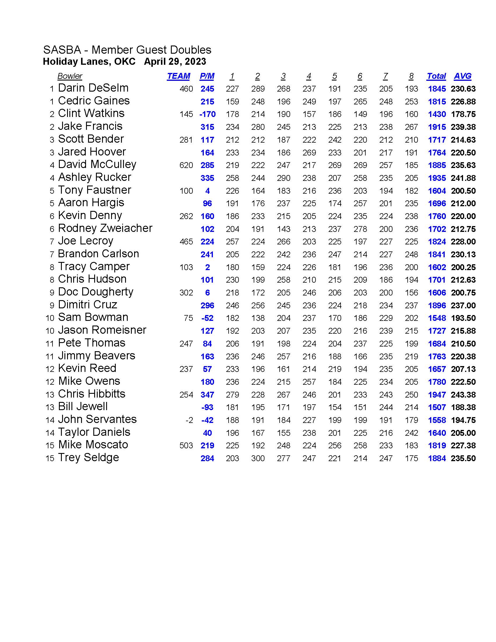 04302023results_Page_2