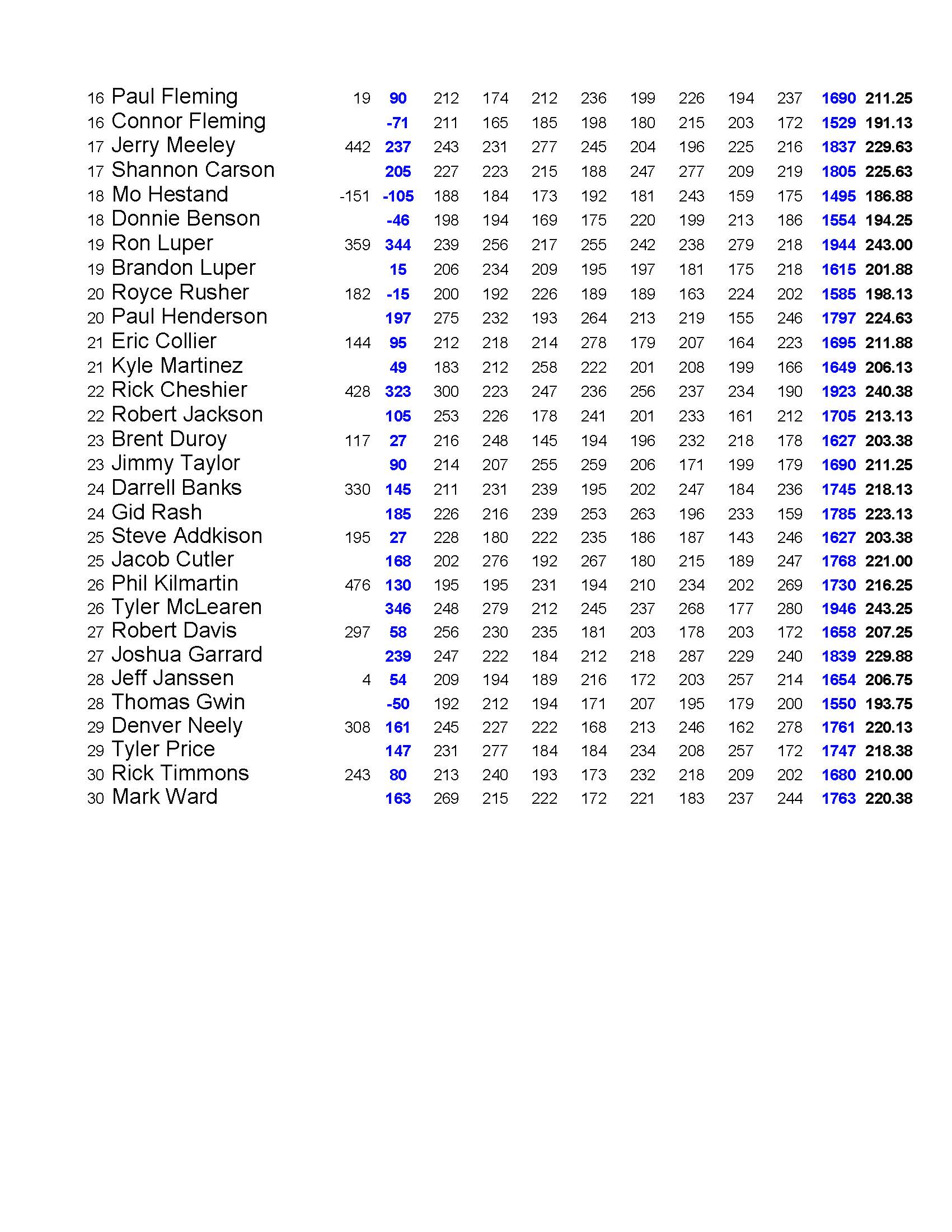 04302023results_Page_3