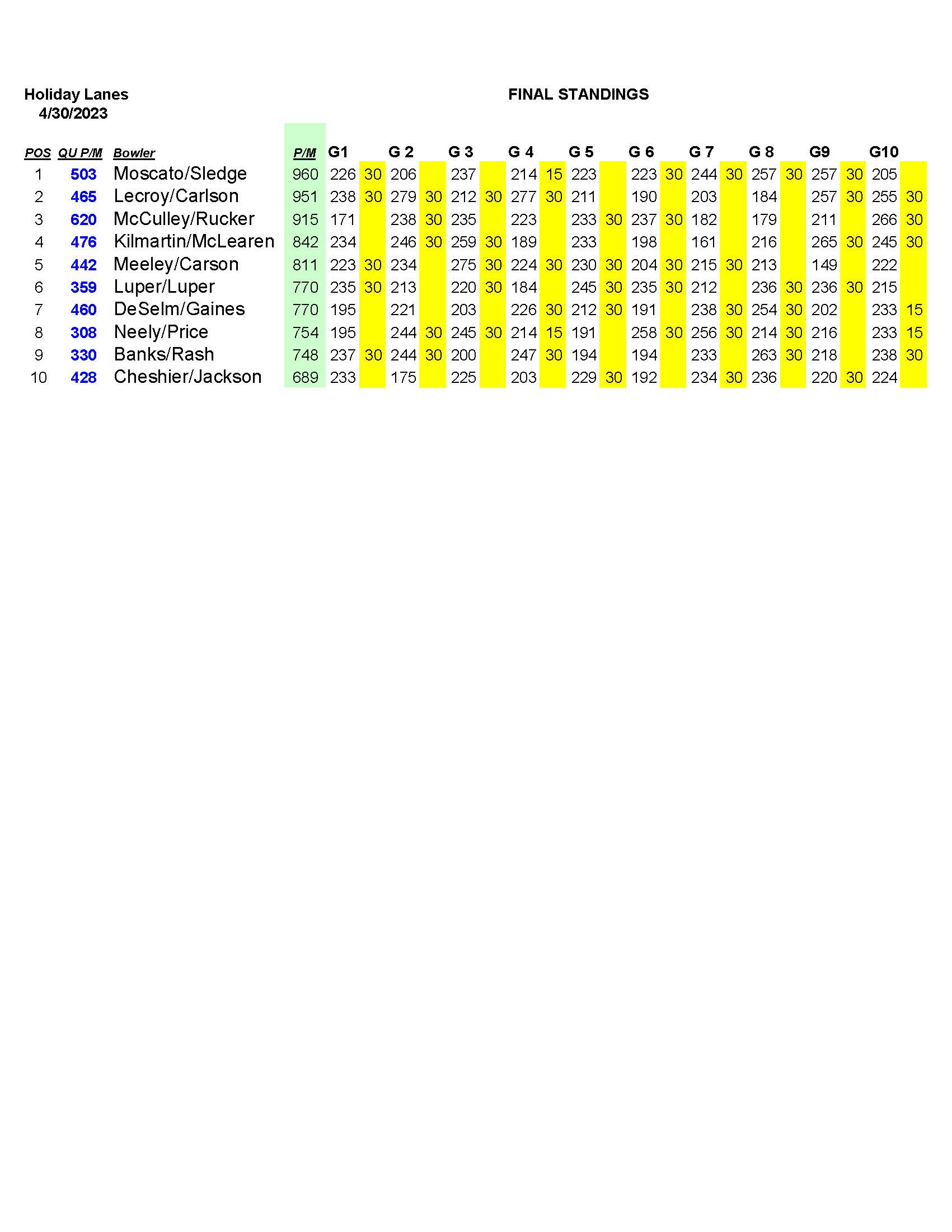 04302023results_Page_4