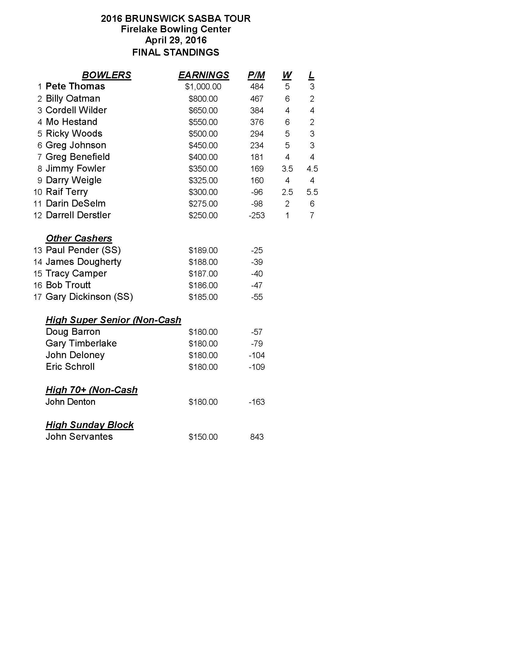 050116results1
