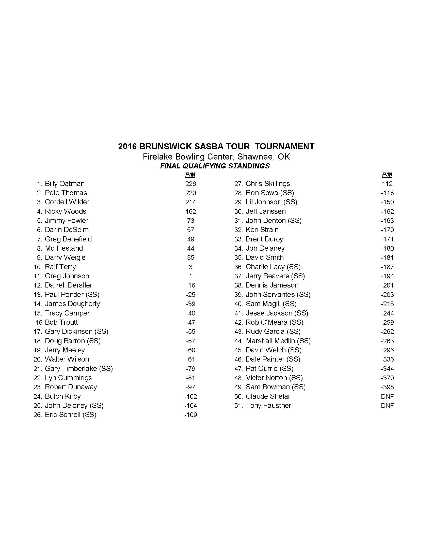 050116results2
