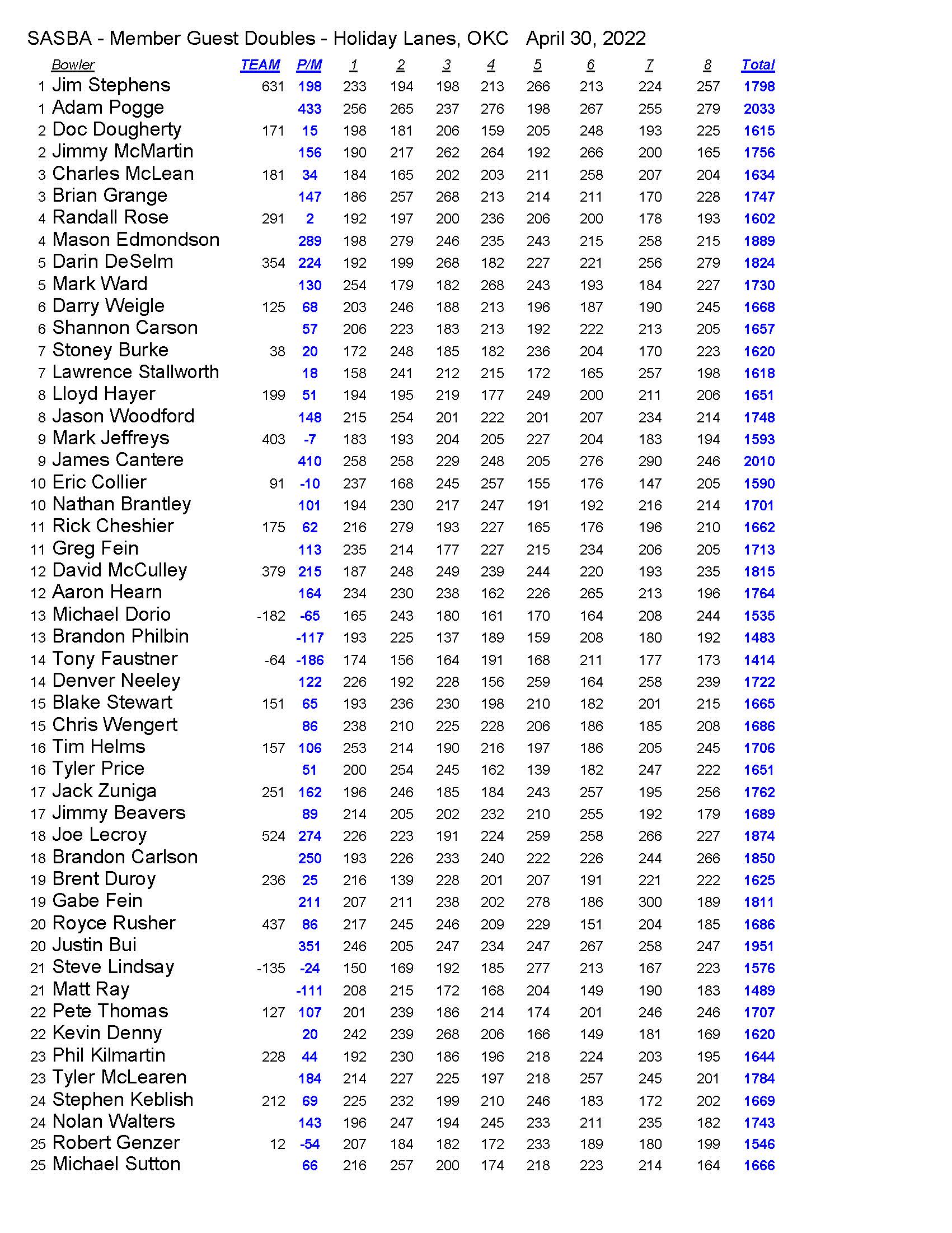 05012022results_Page_2
