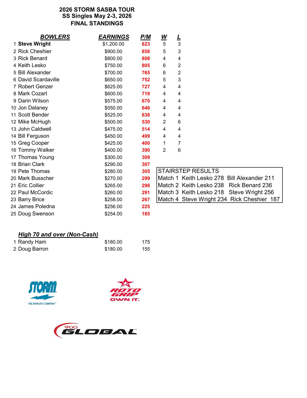 05032026results-1