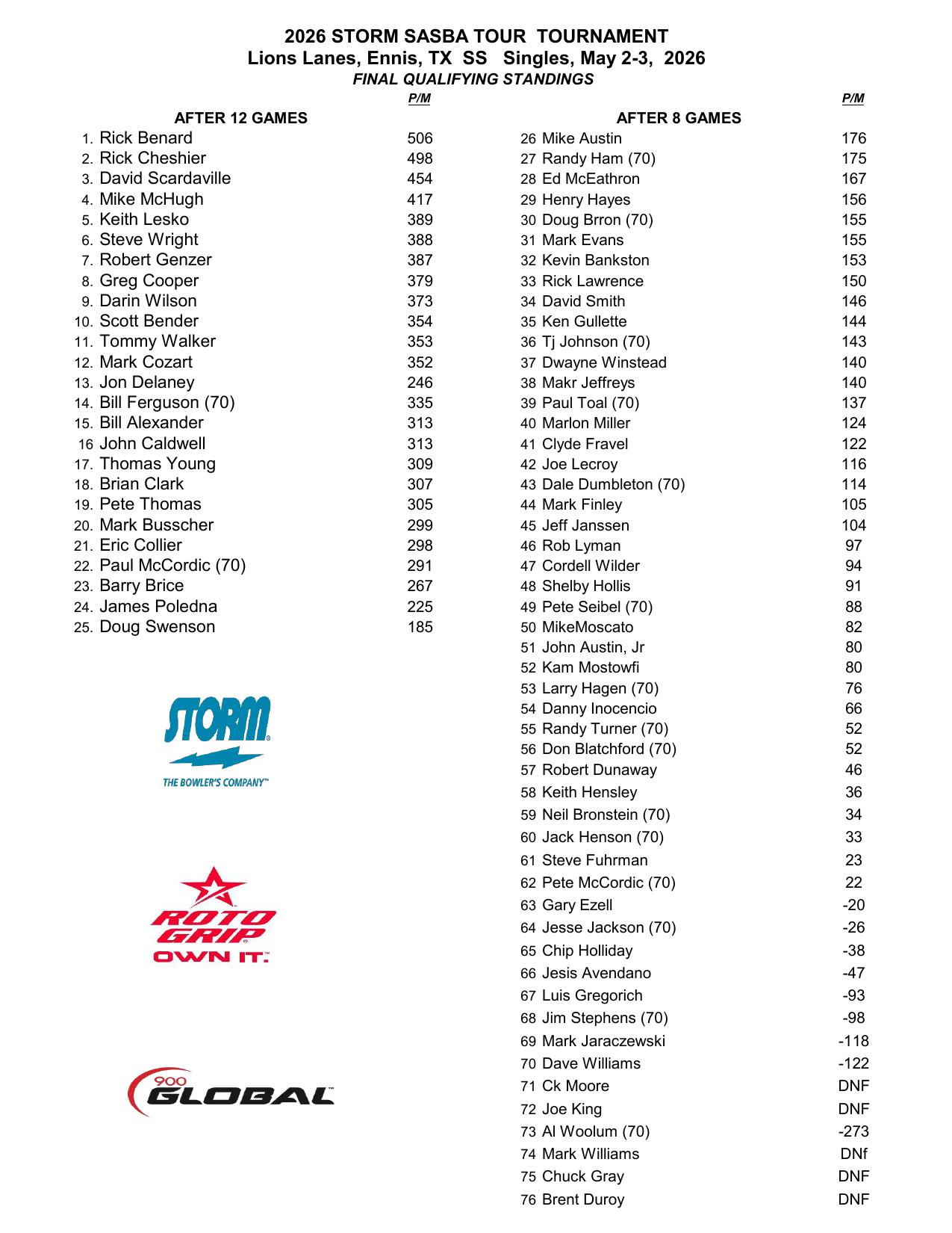 05032026results-2