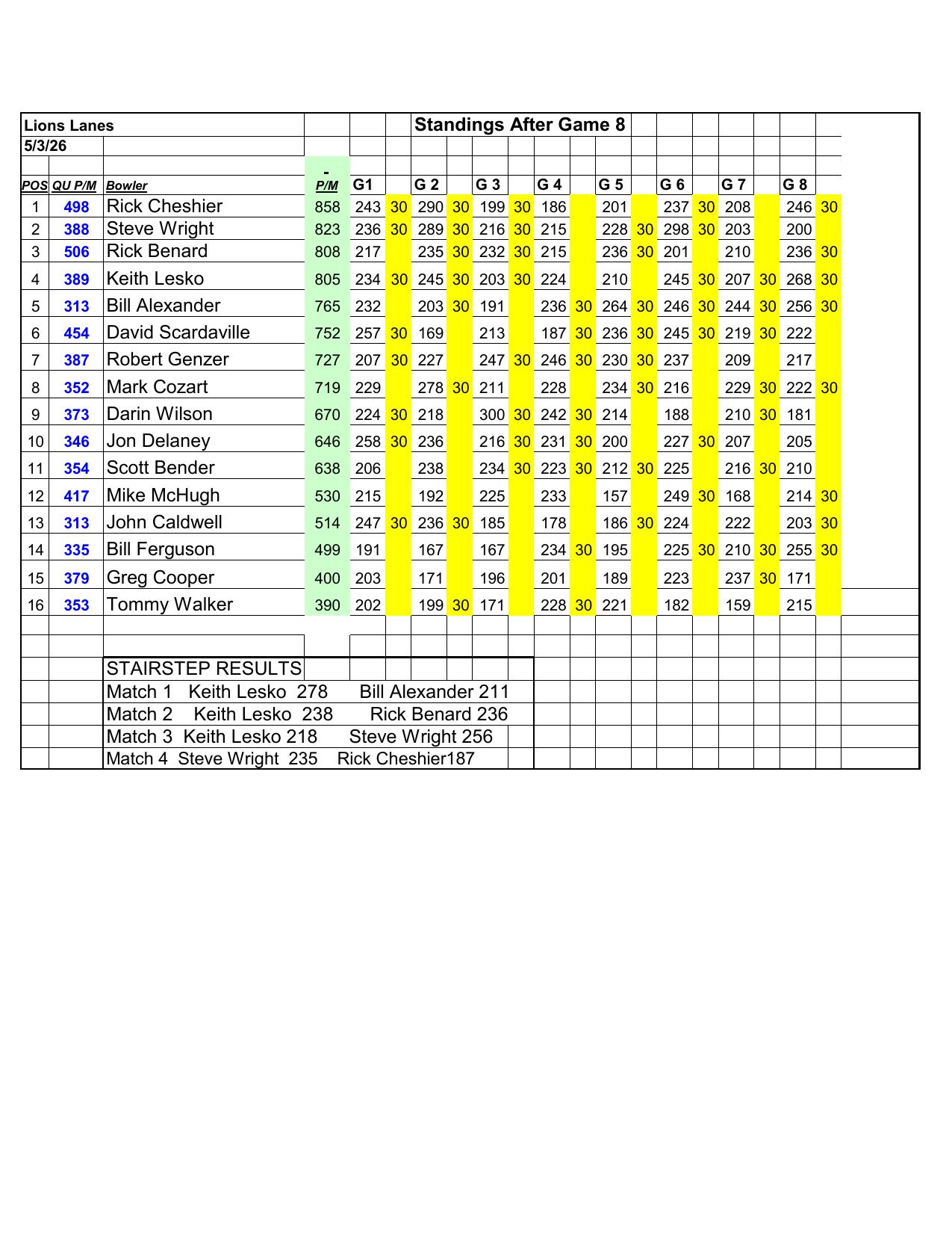 05032026results-3