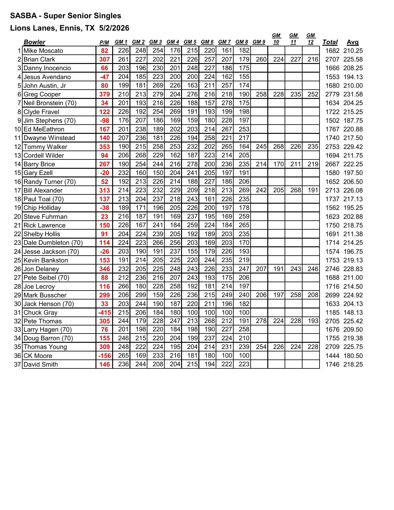 05032026results-4