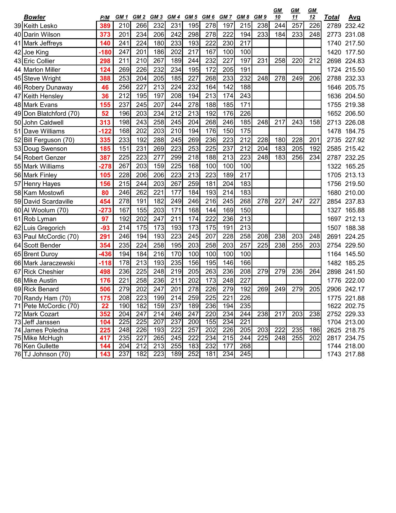 05032026results-5