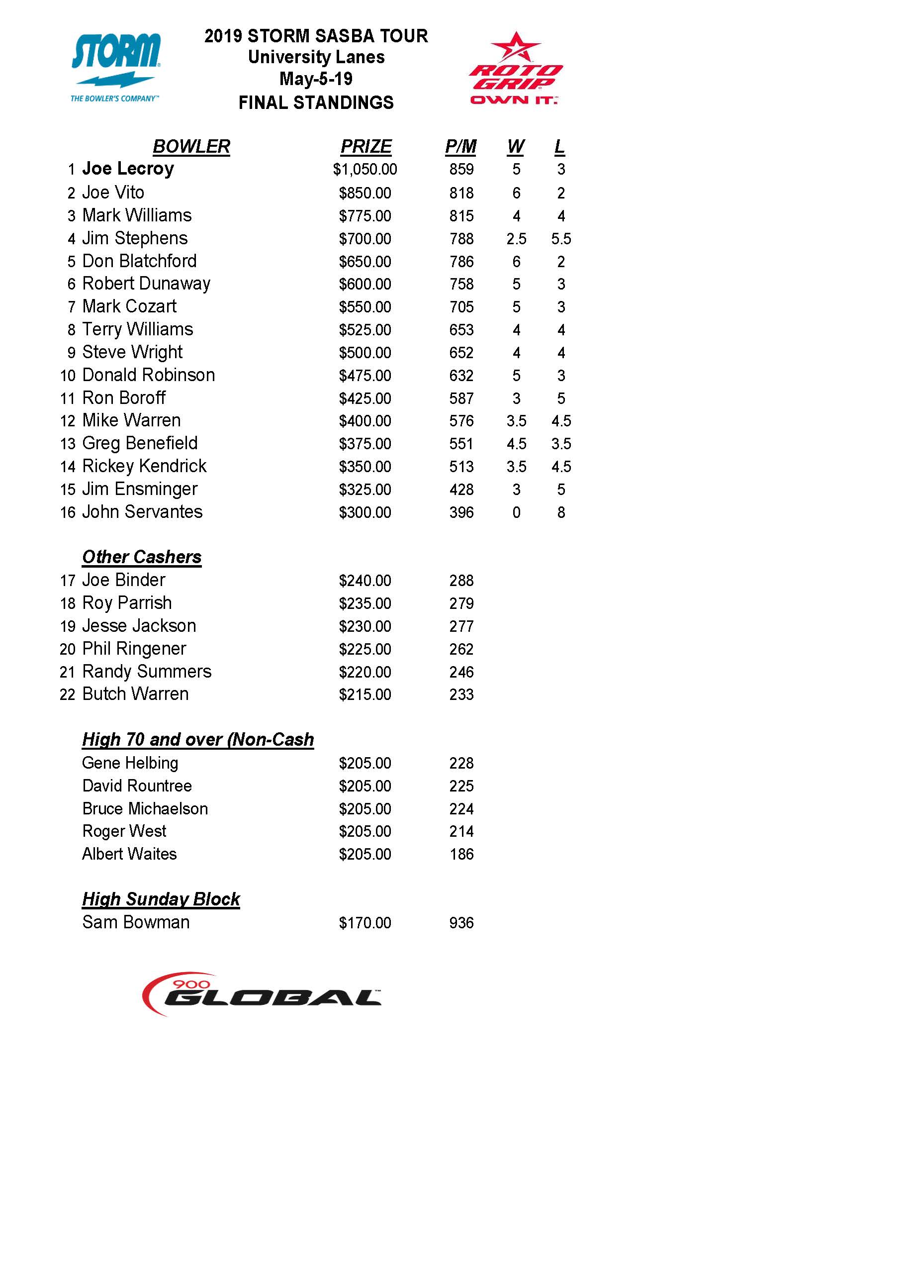 05052019results_Page_1