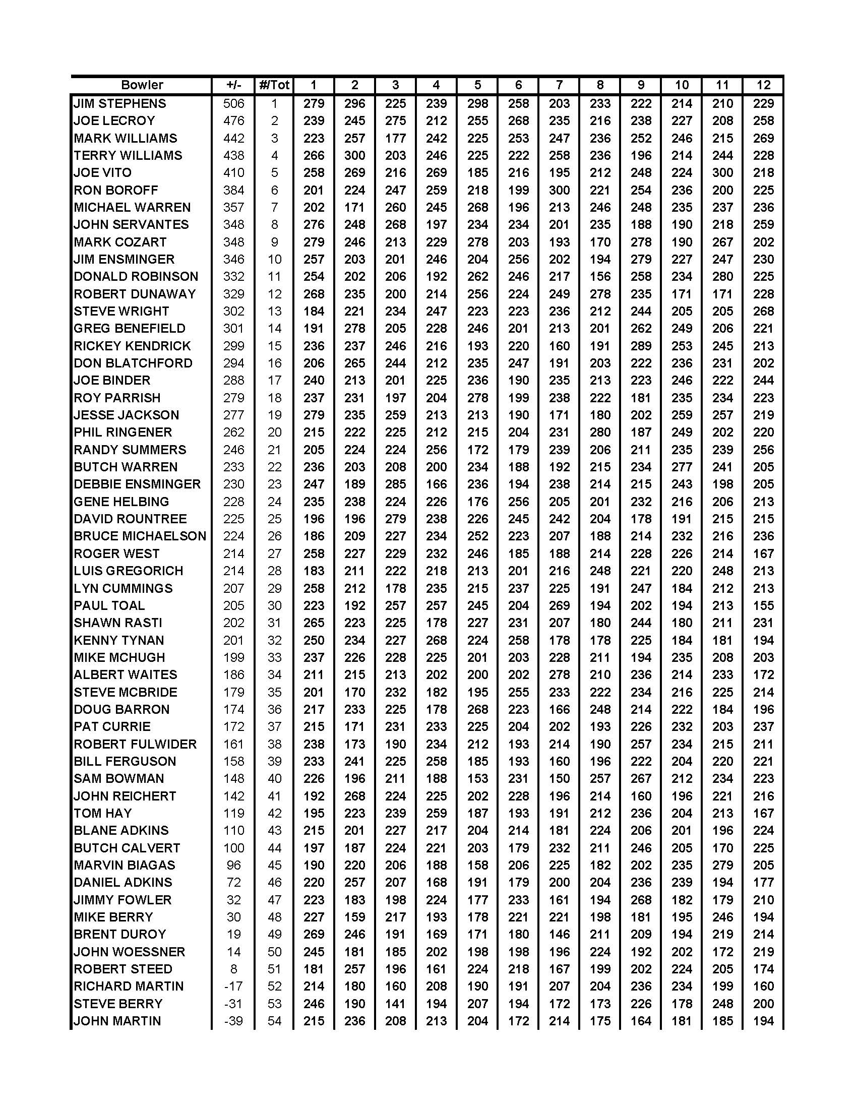 05052019results_Page_3
