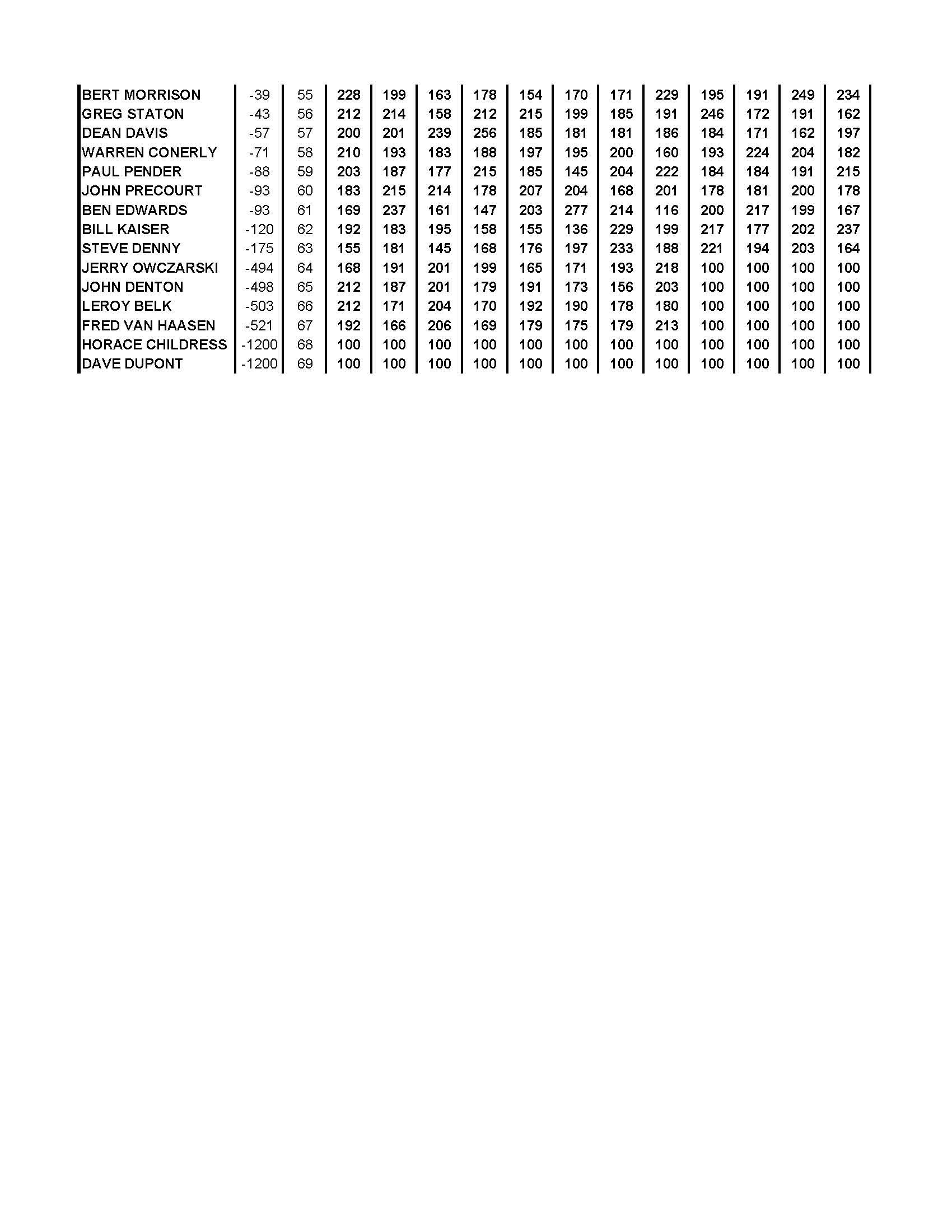 05052019results_Page_4