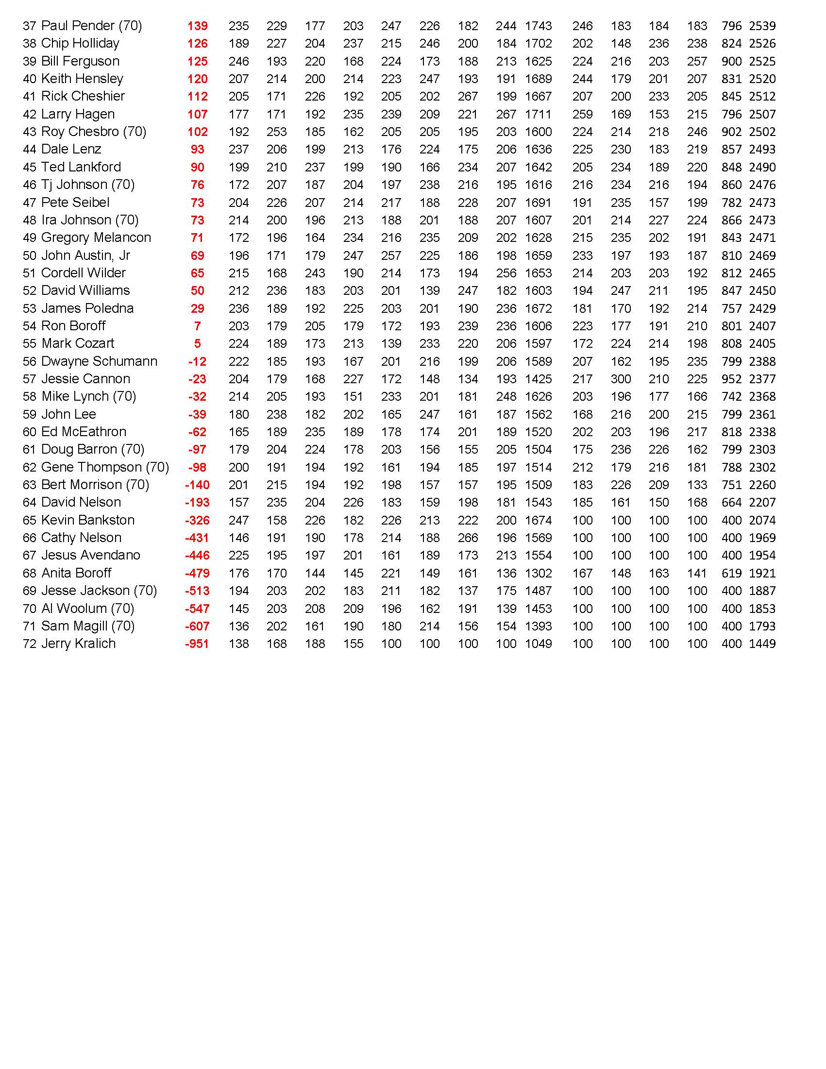 05052024results_Page_3