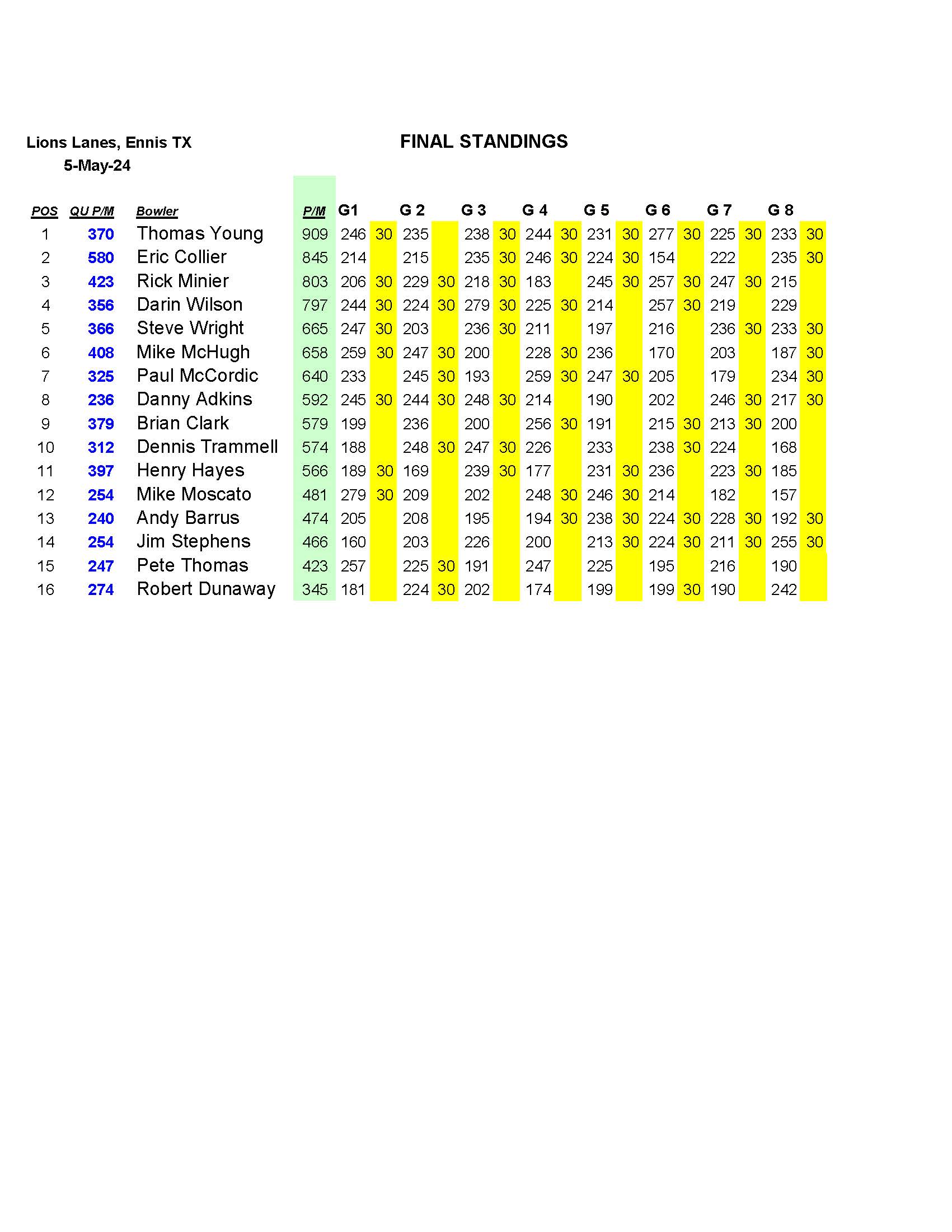 05052024results_Page_4