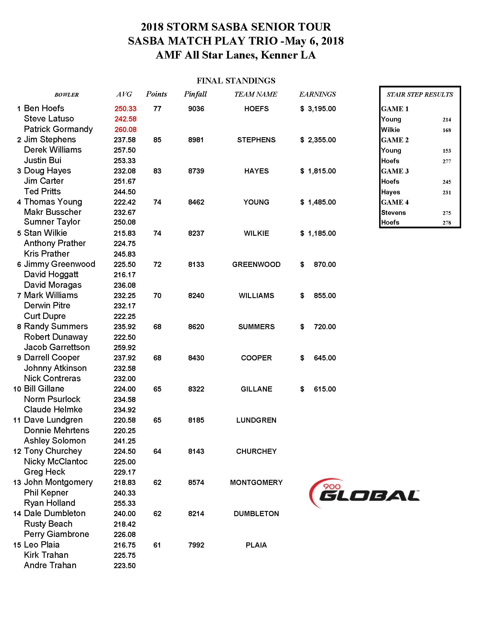 05062018results_Page_1