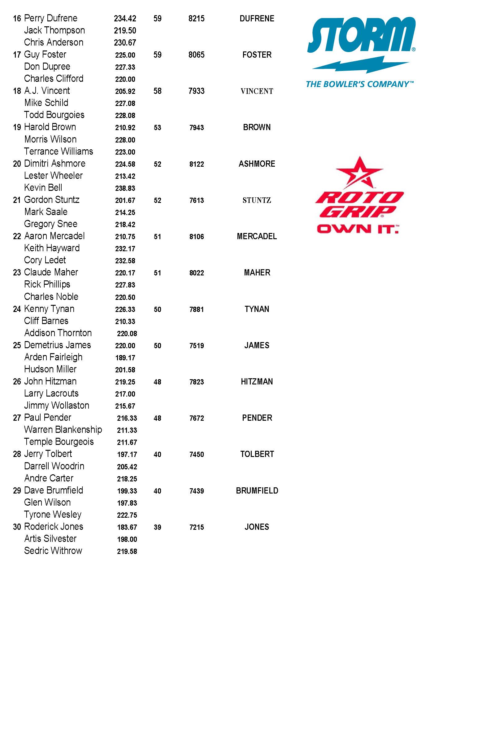 05062018results_Page_2